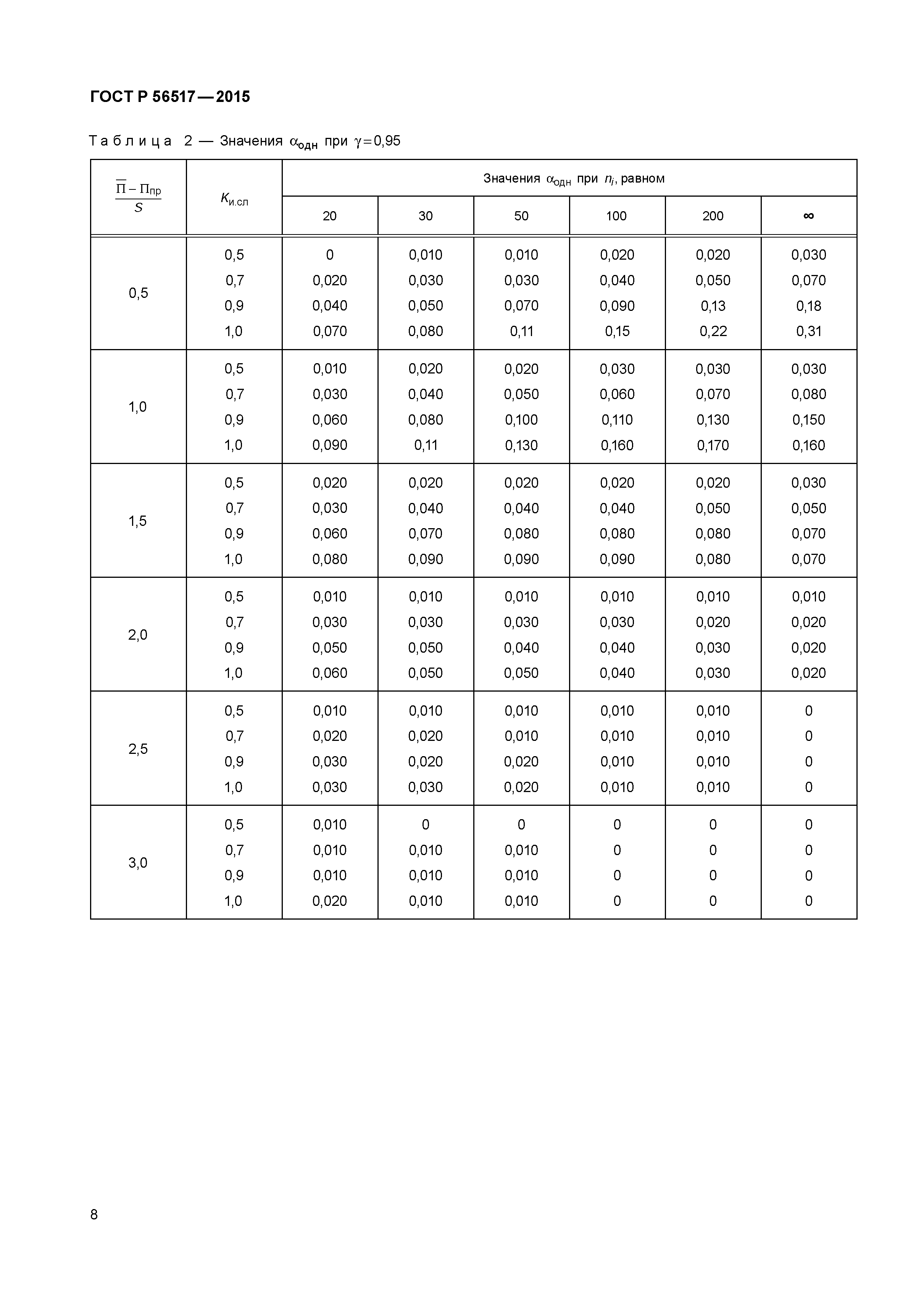 ГОСТ Р 56517-2015