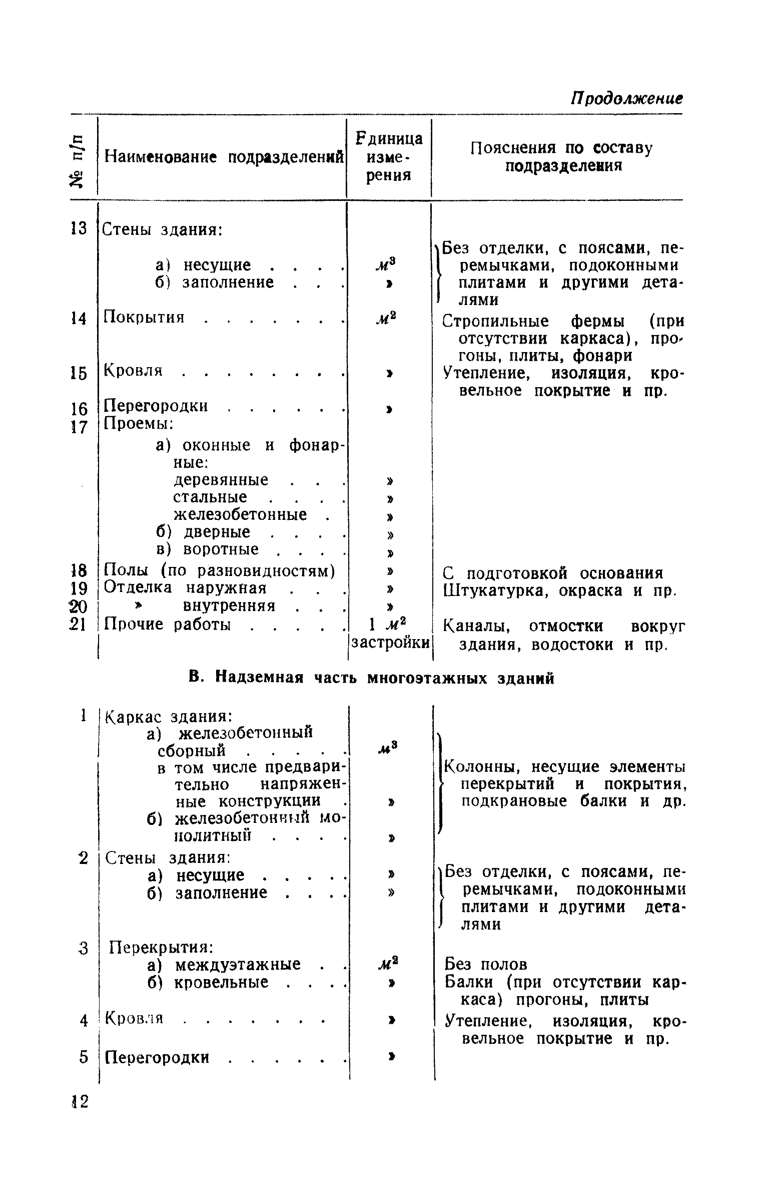 СН 21-58