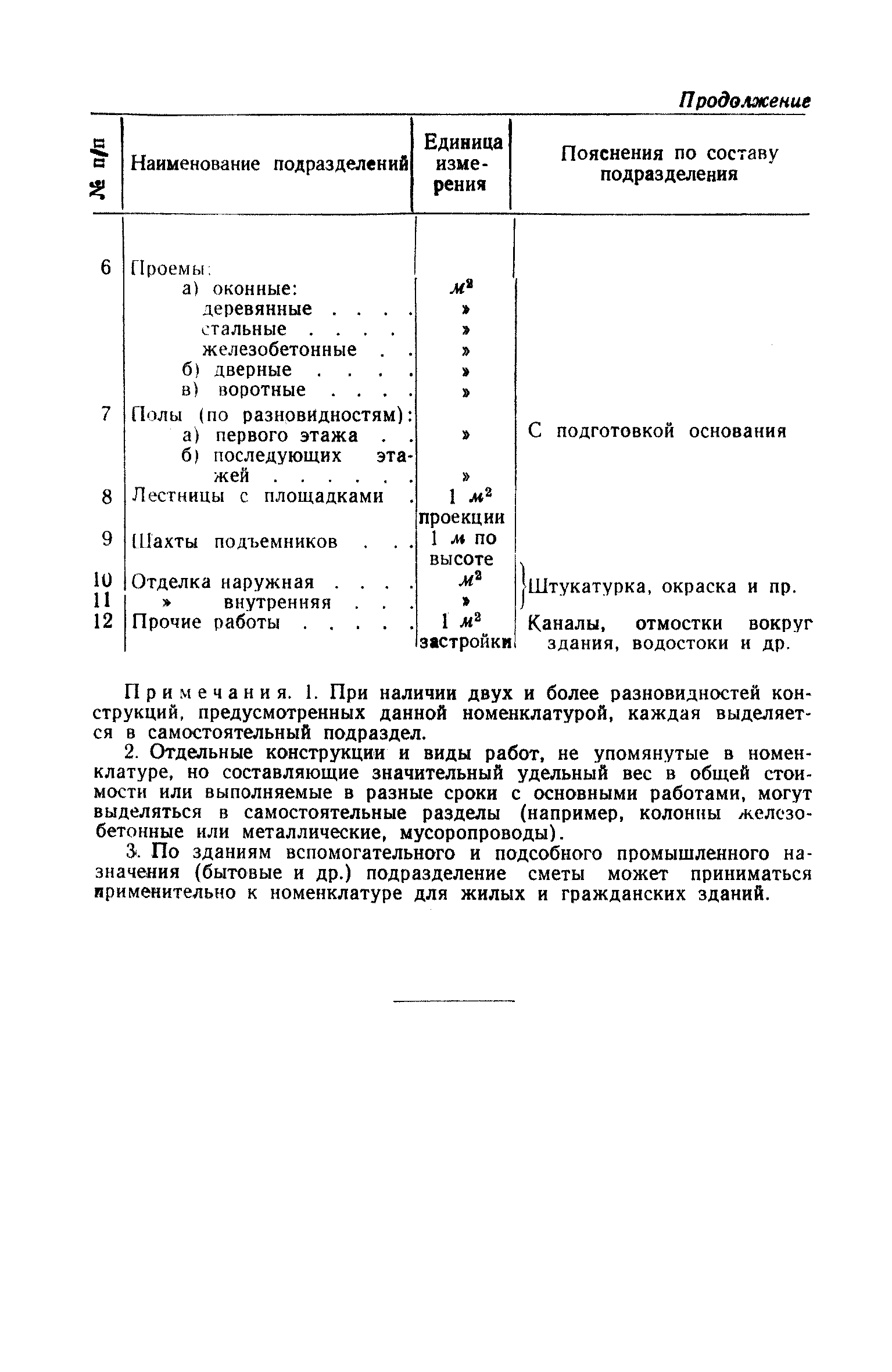 СН 21-58