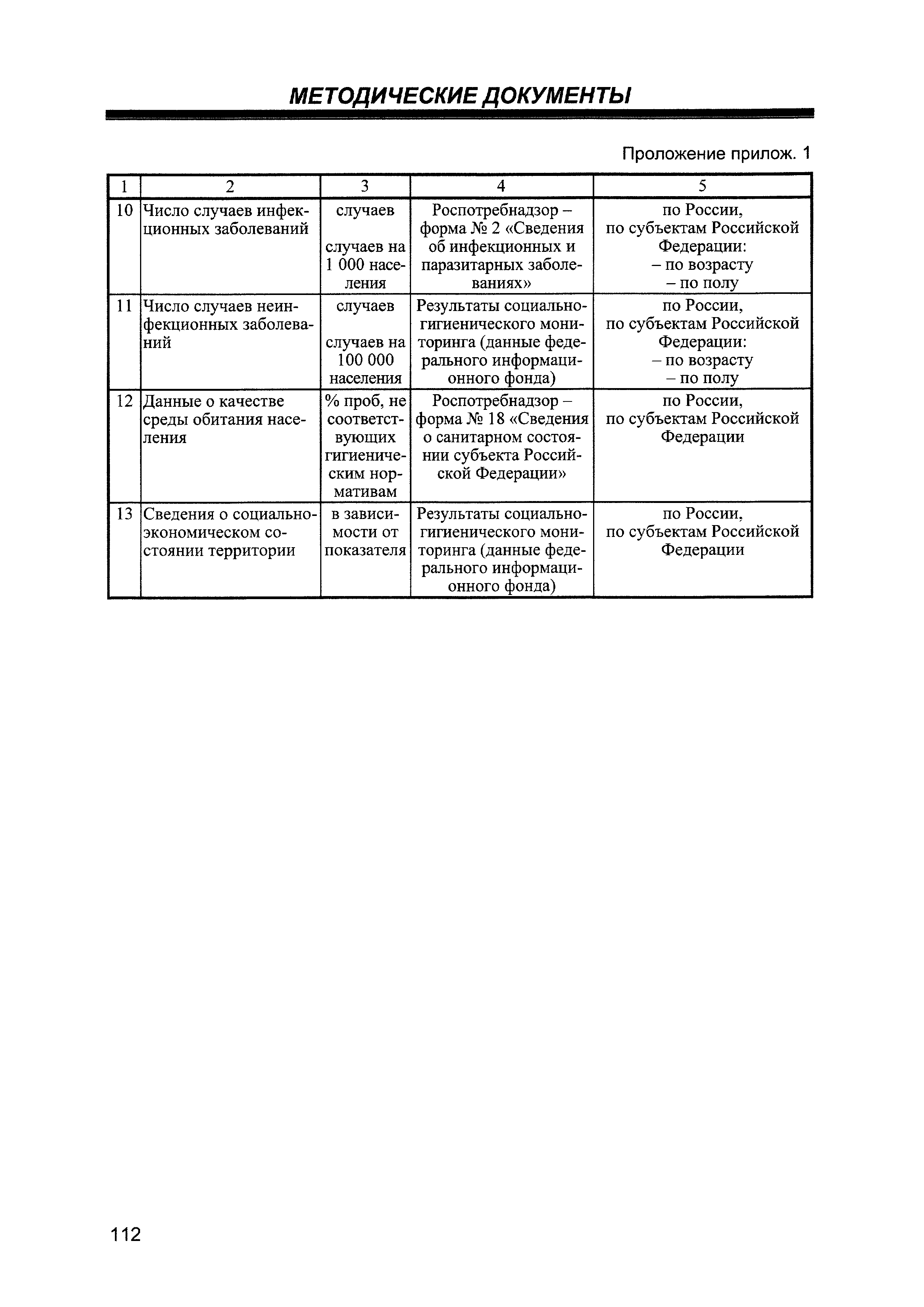 МР 5.1.0095-14