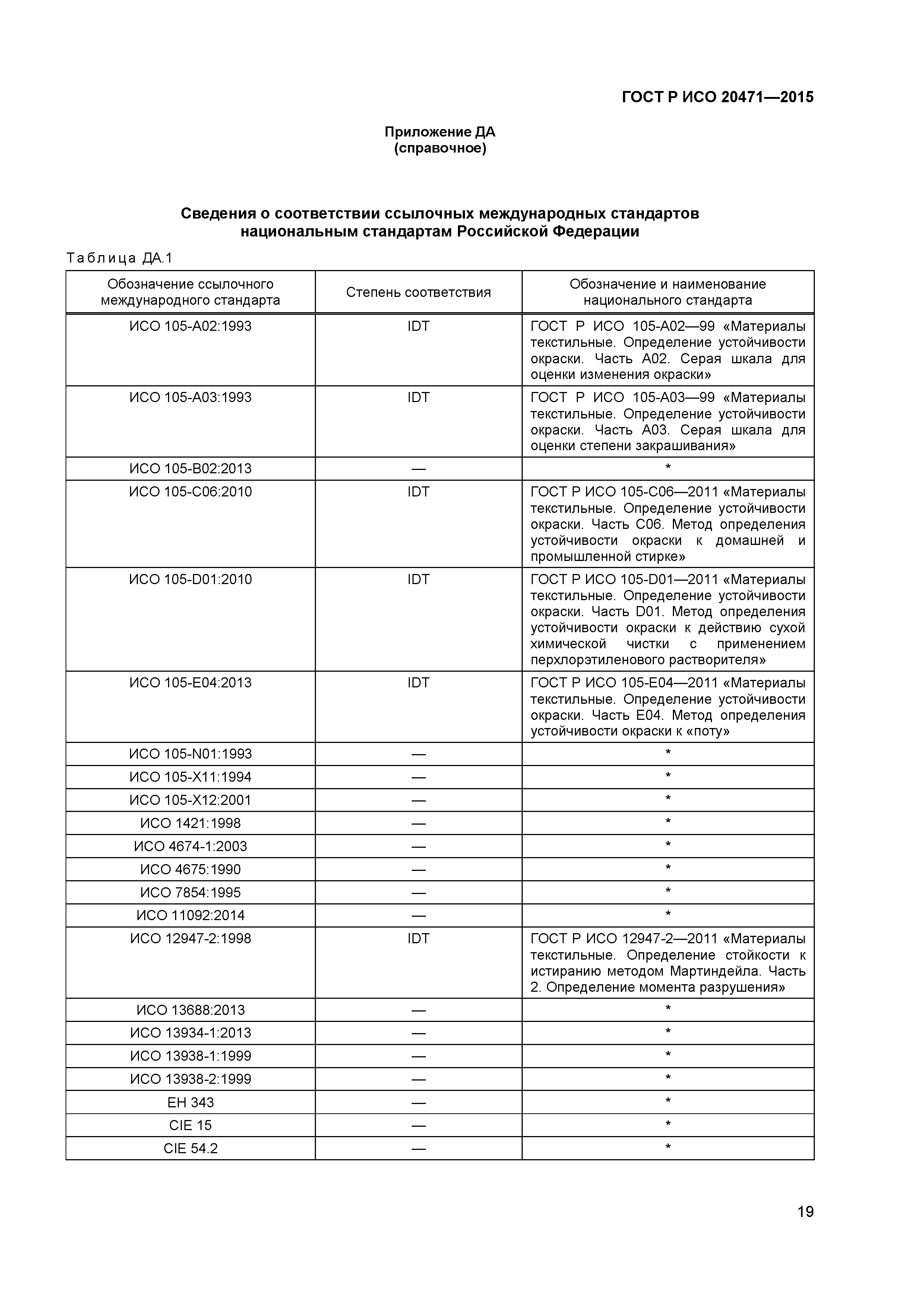 ГОСТ Р ИСО 20471-2015