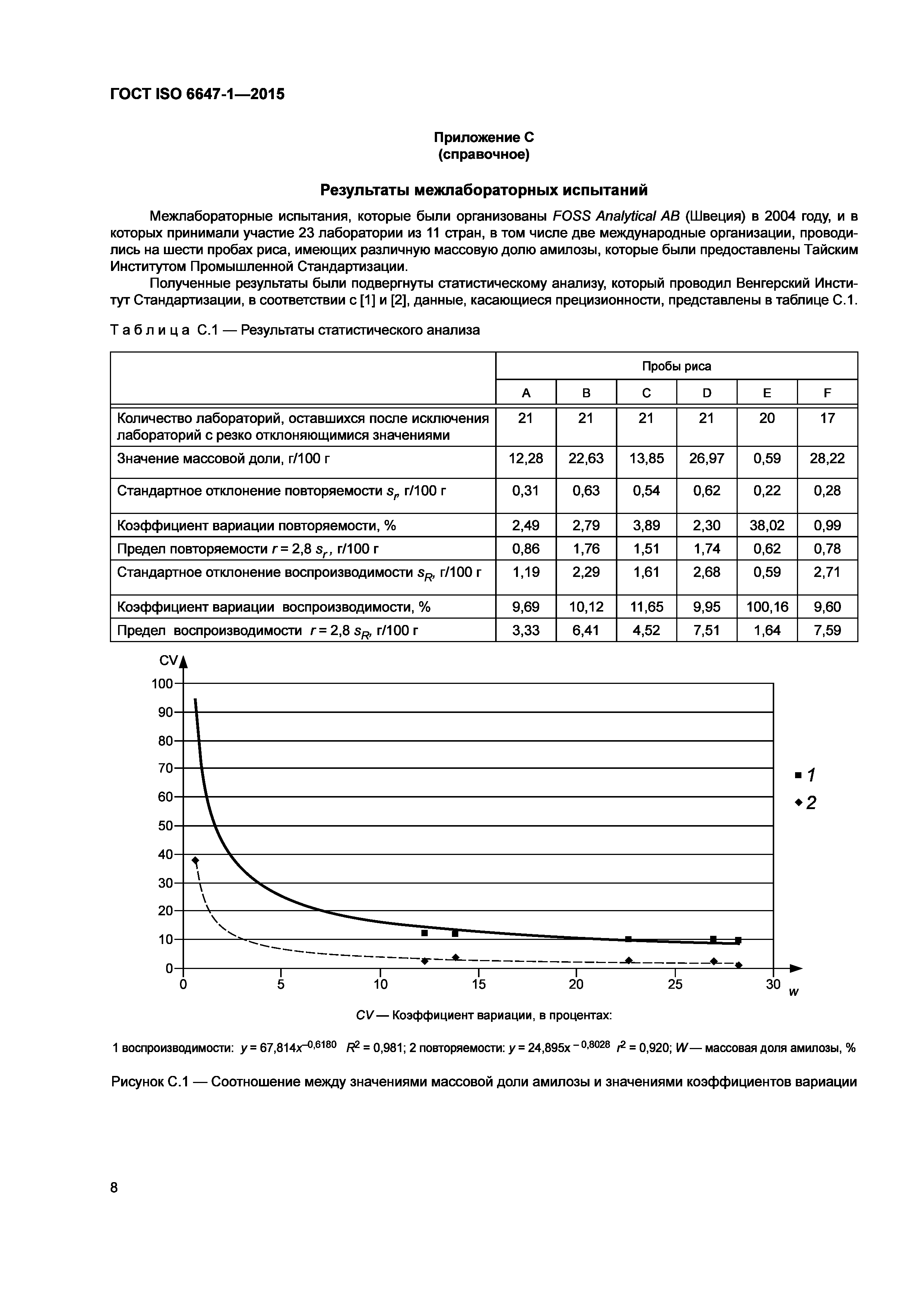 ГОСТ ISO 6647-1-2015