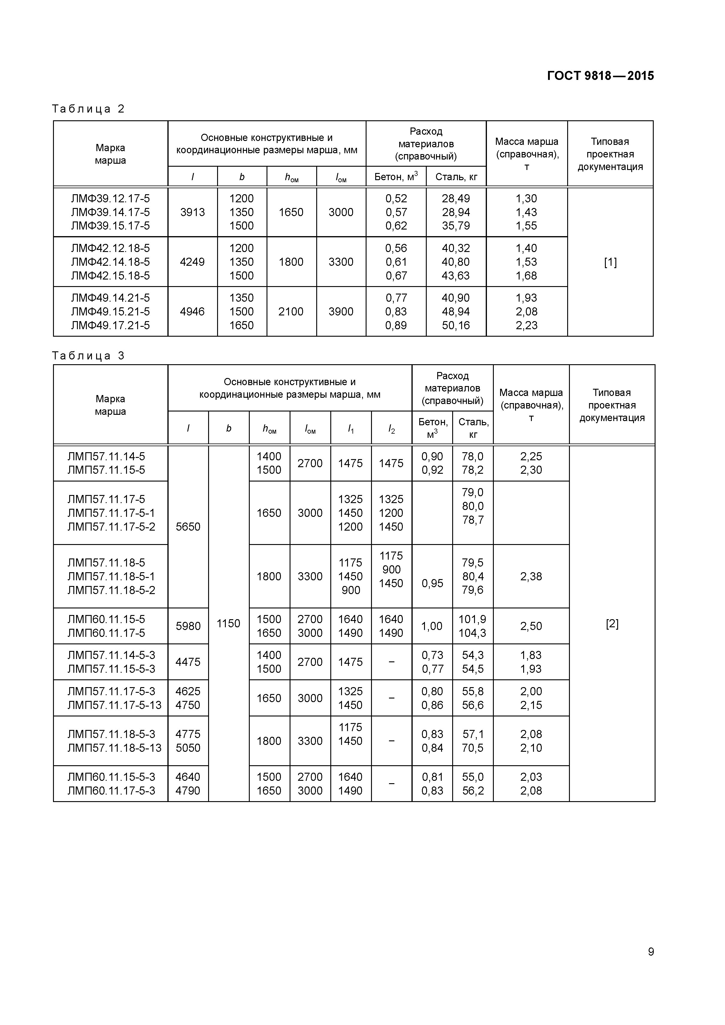 ГОСТ 9818-2015