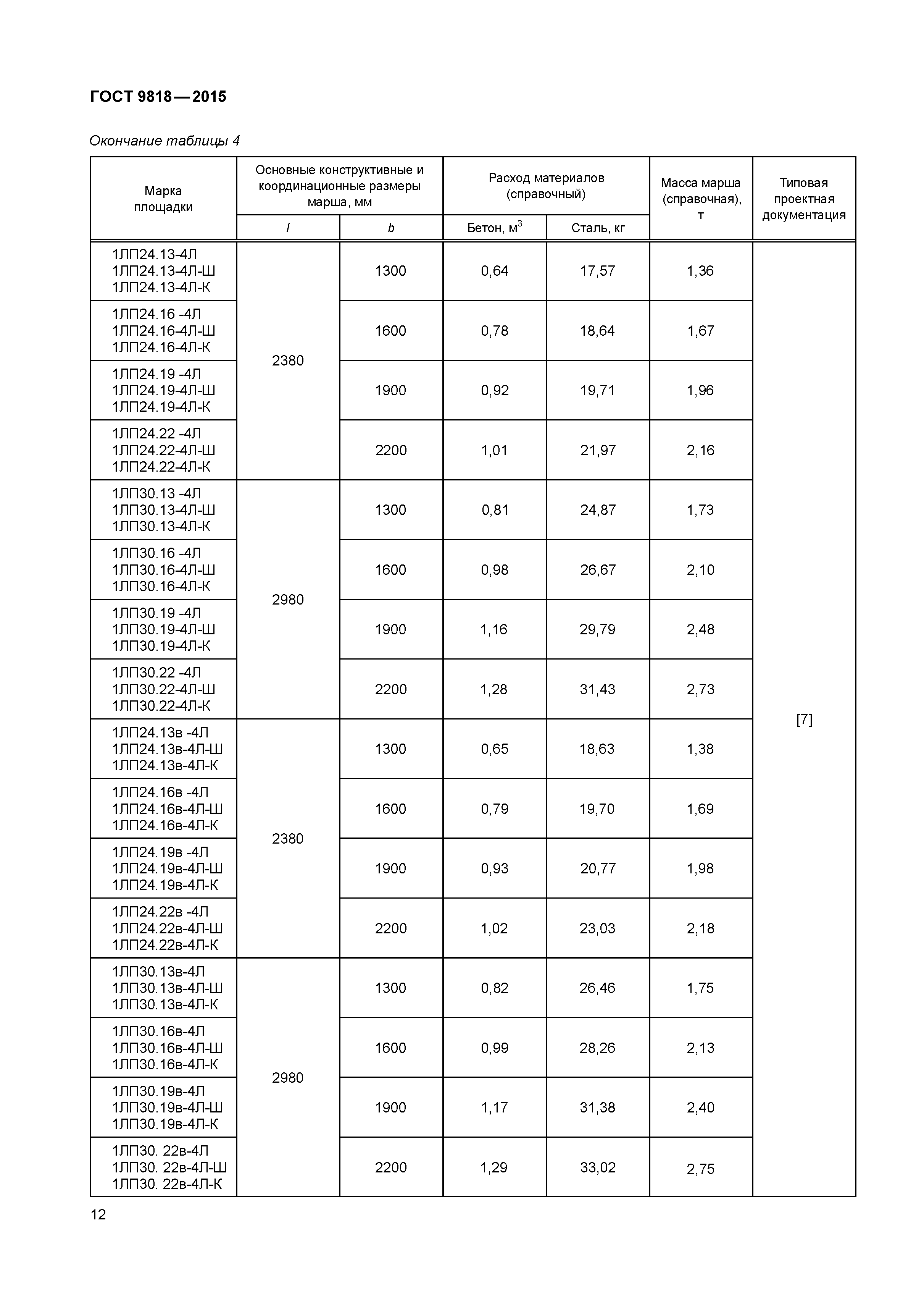 ГОСТ 9818-2015