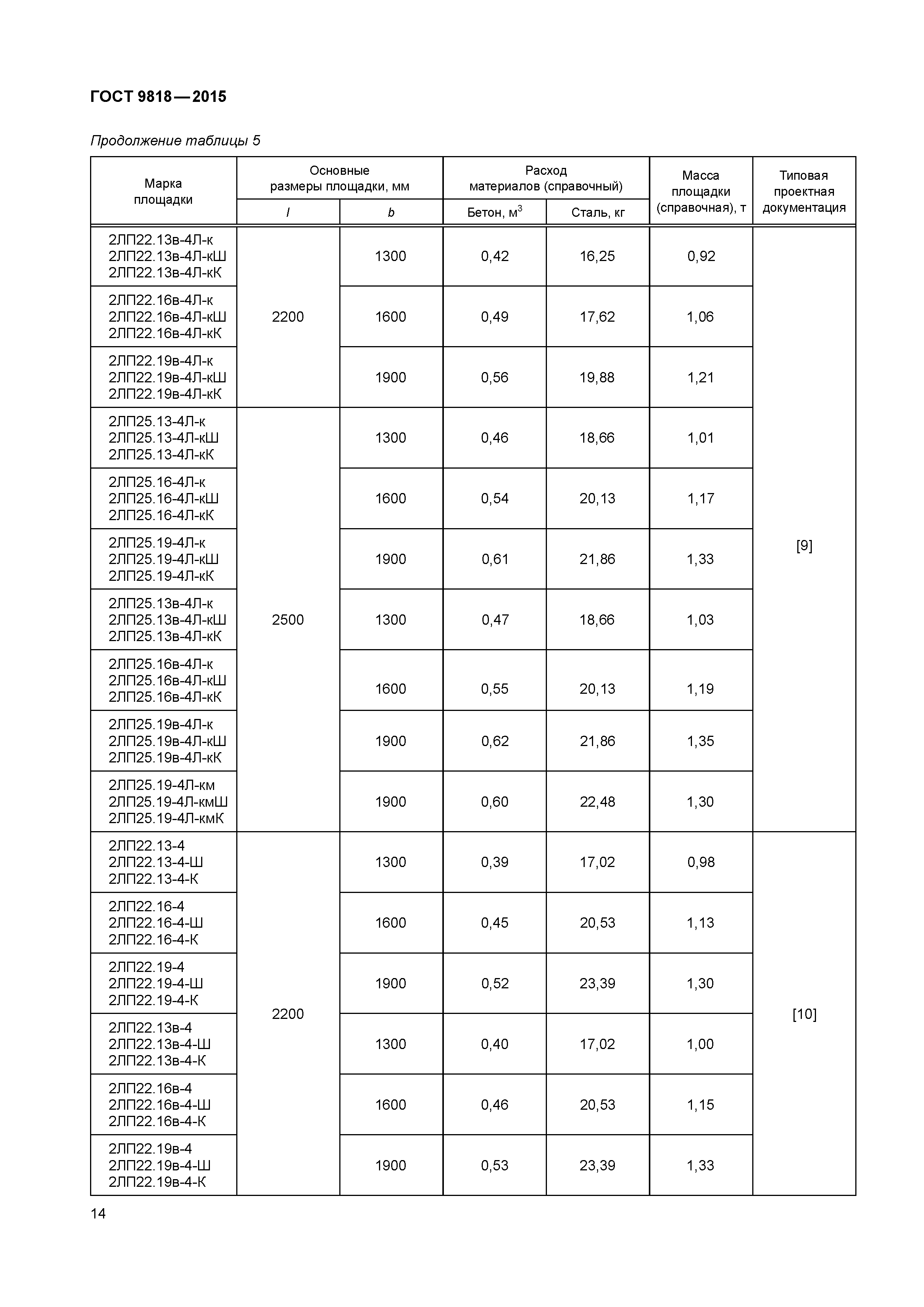 ГОСТ 9818-2015