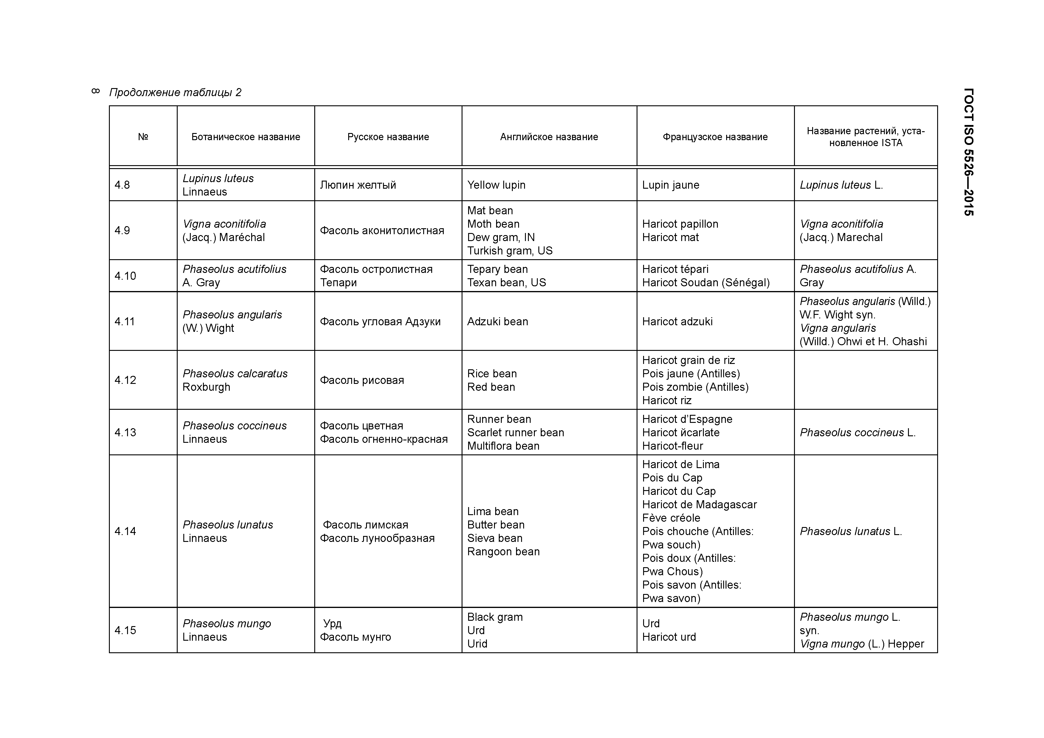 ГОСТ ISO 5526-2015