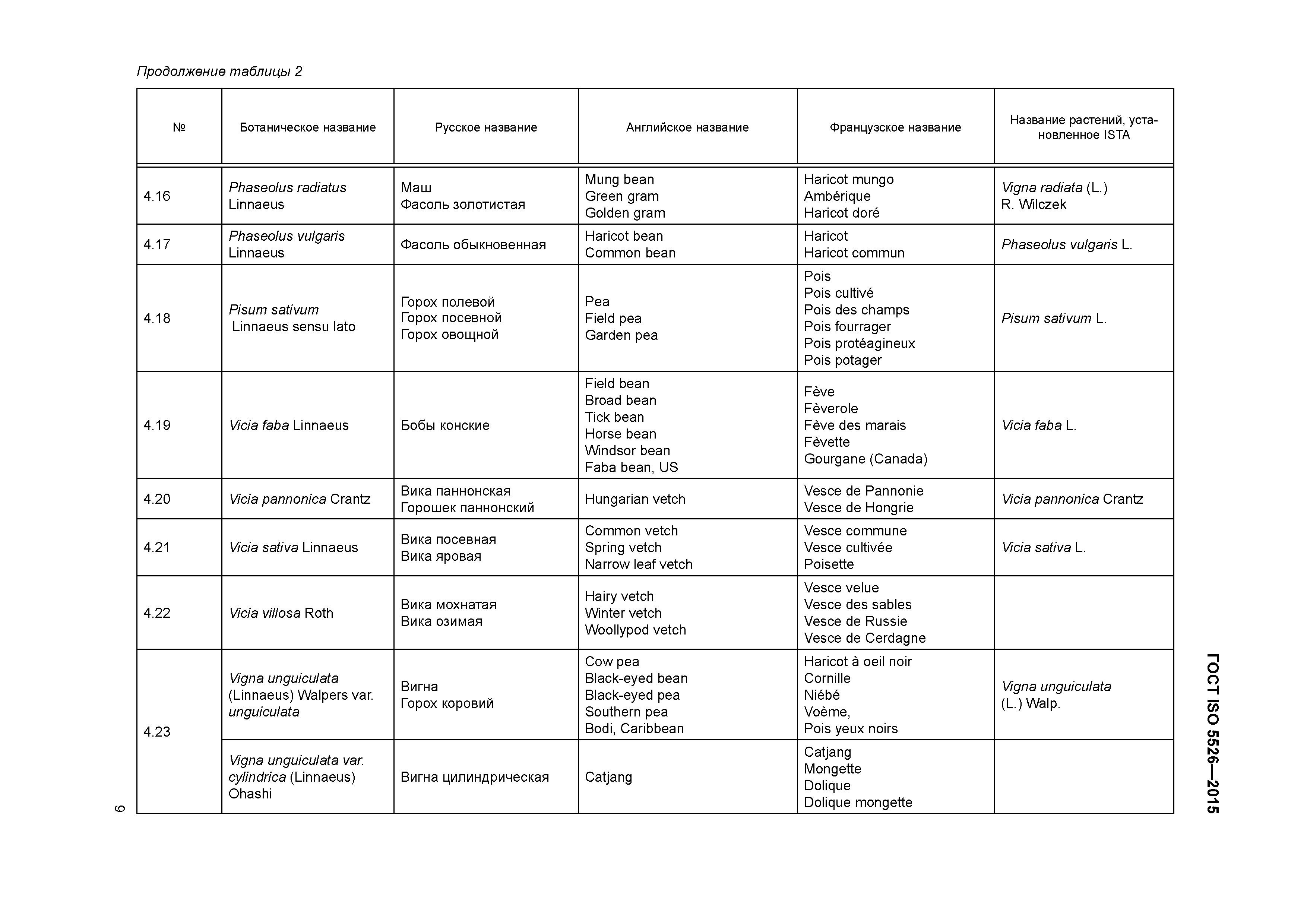 ГОСТ ISO 5526-2015