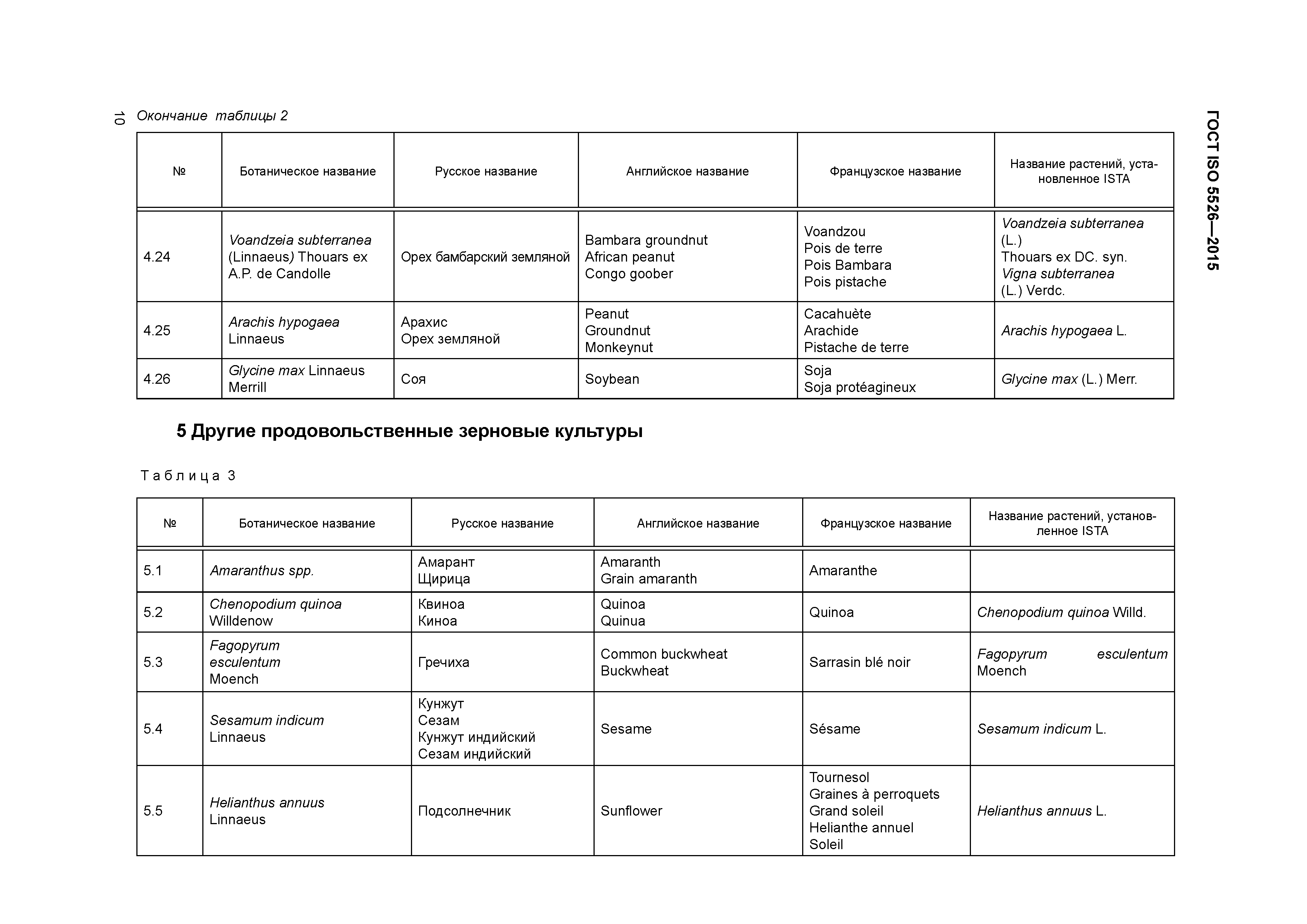 ГОСТ ISO 5526-2015