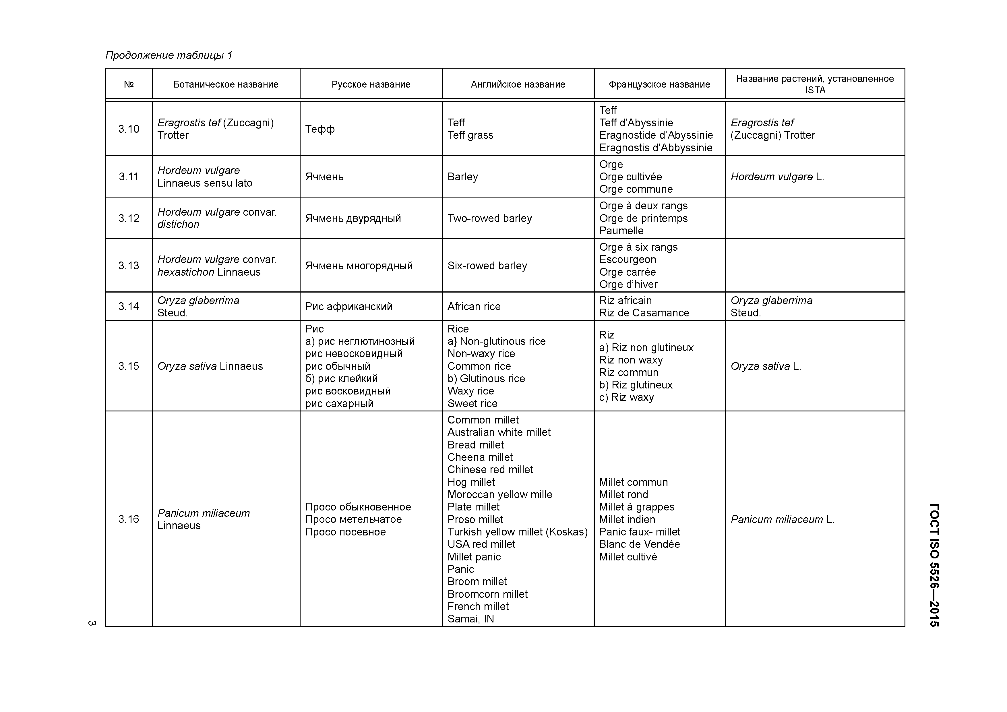 ГОСТ ISO 5526-2015