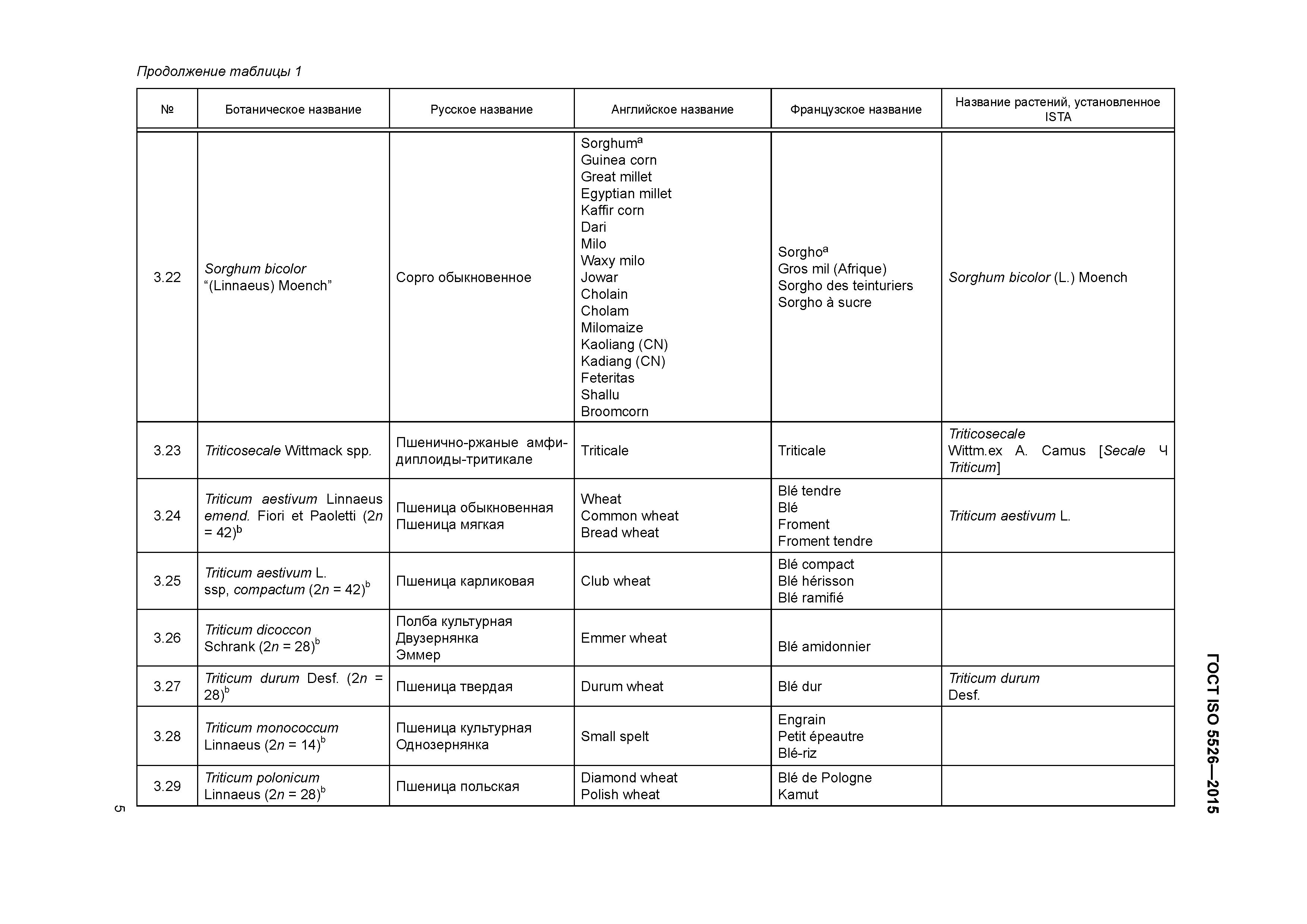 ГОСТ ISO 5526-2015