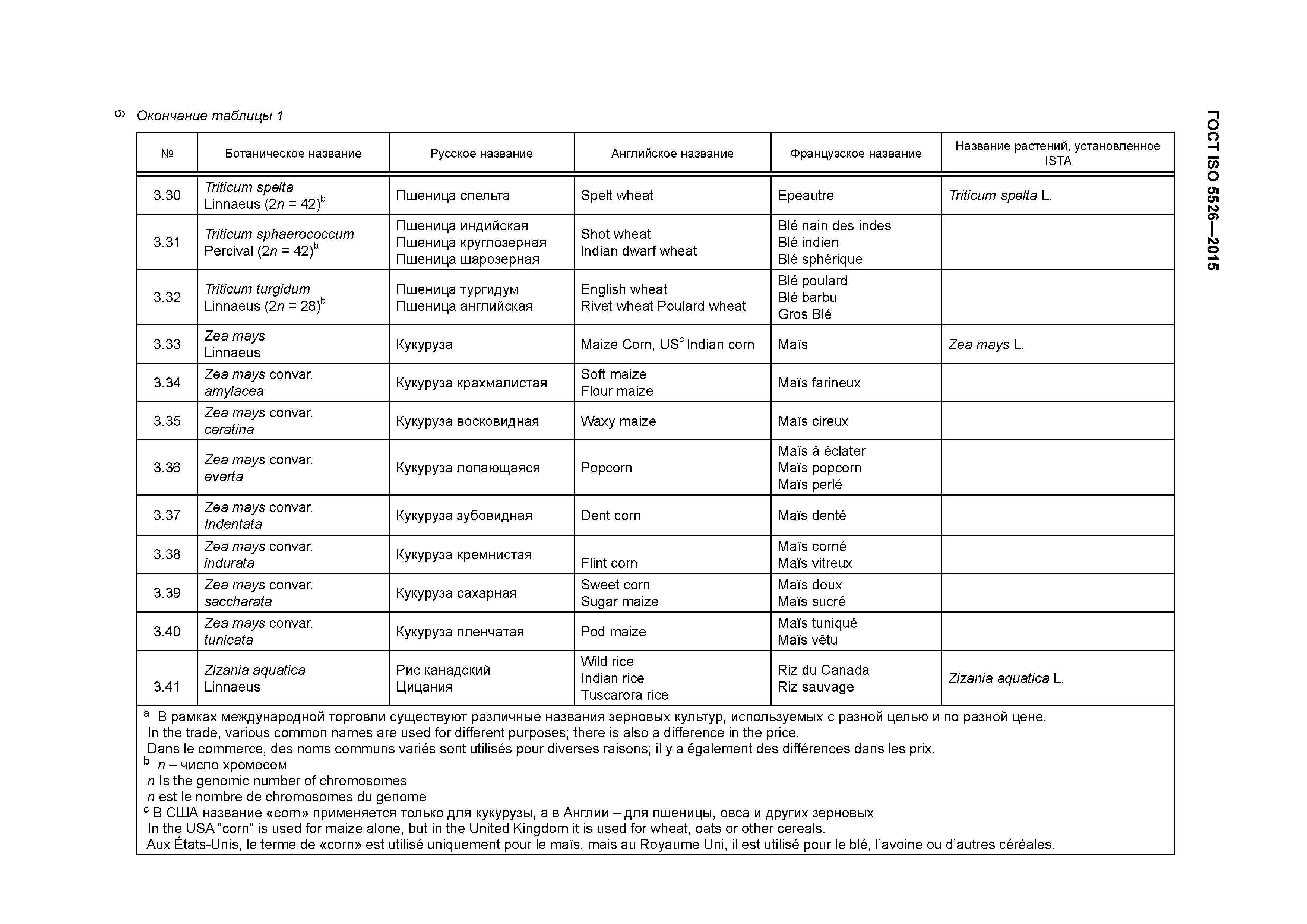 ГОСТ ISO 5526-2015