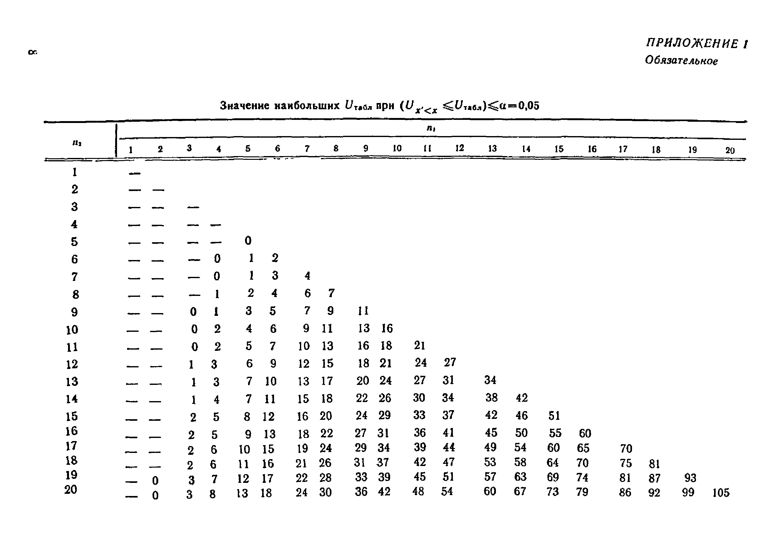 МИ 656-84