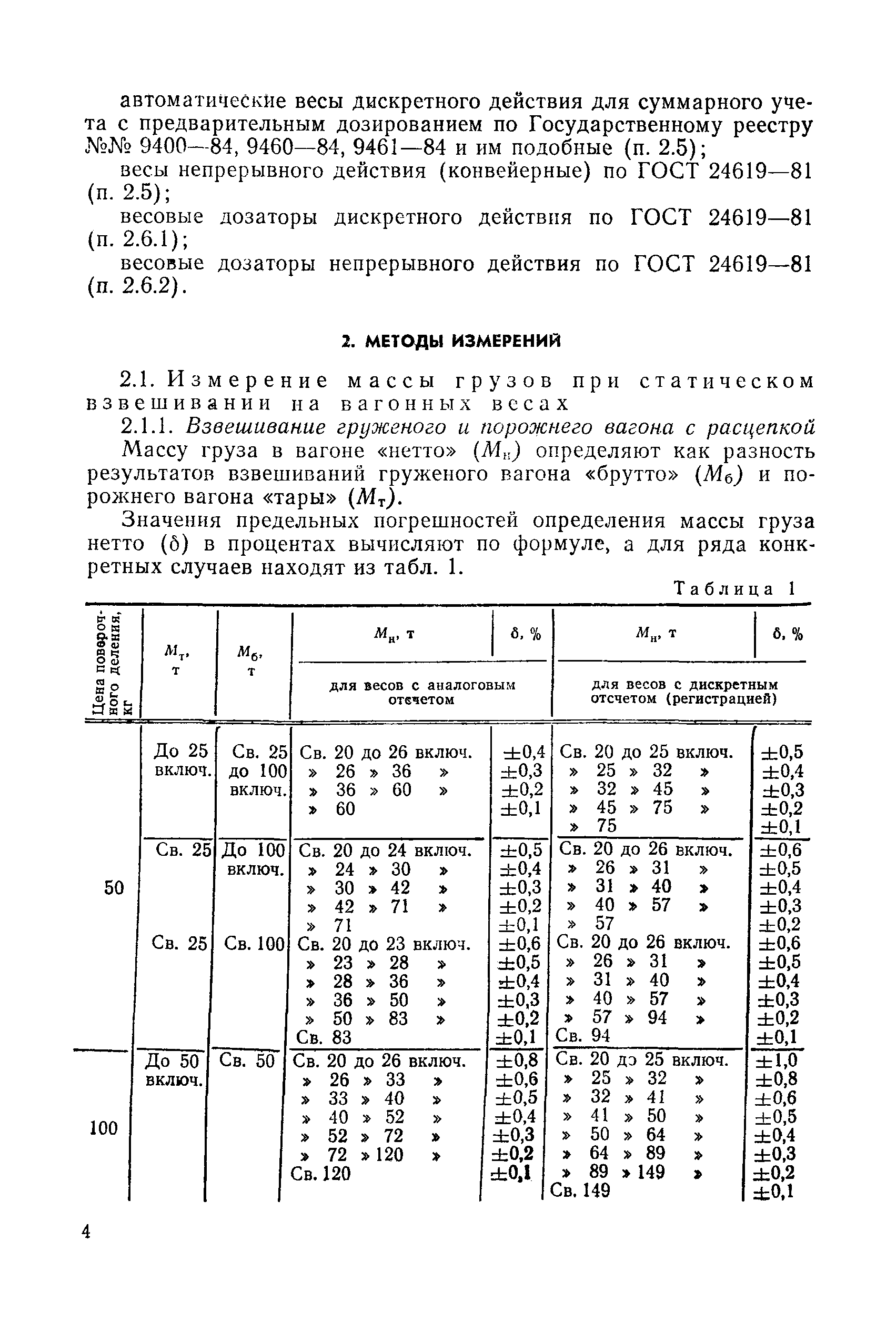 МИ 1953-88