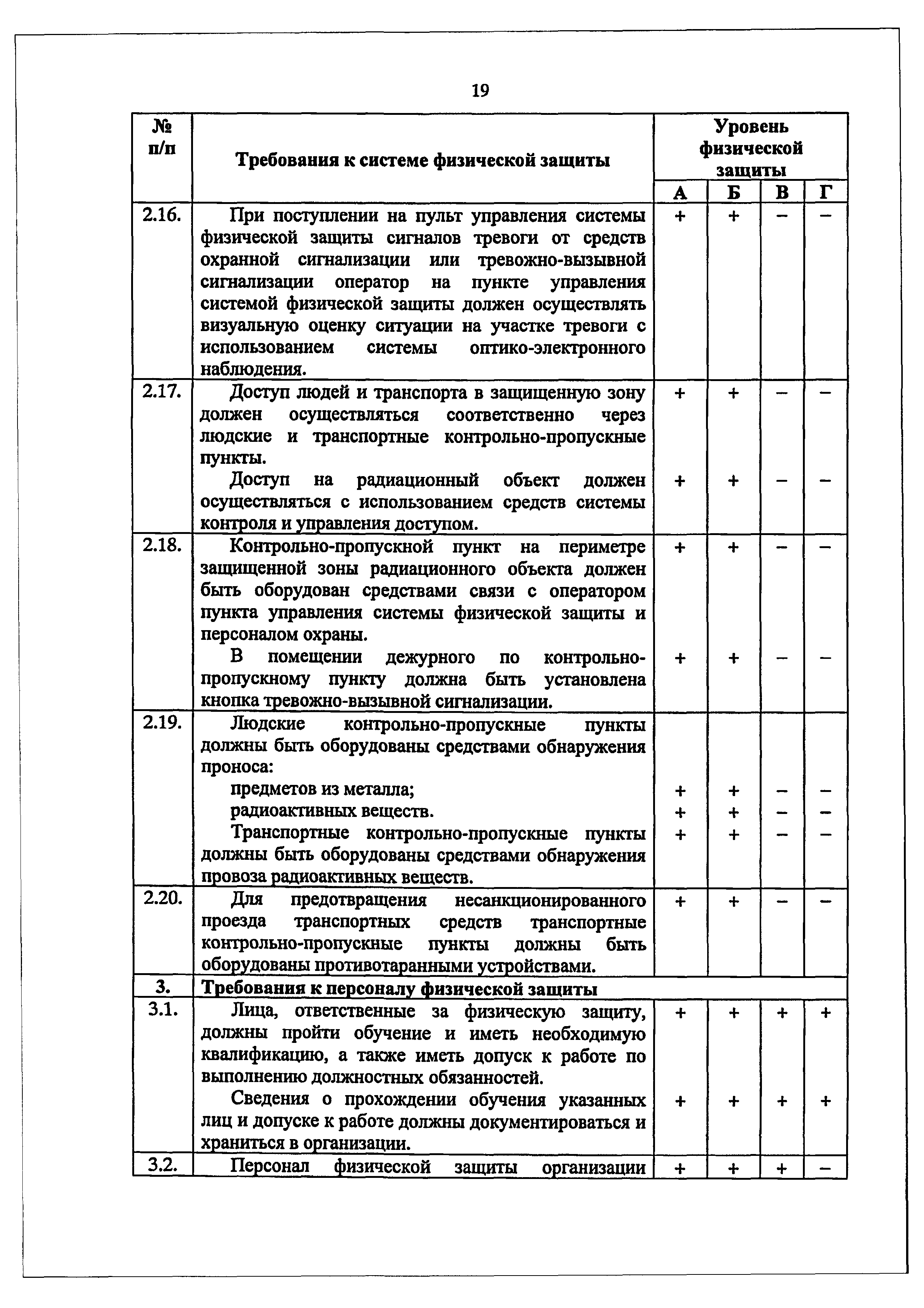 НП 034-15