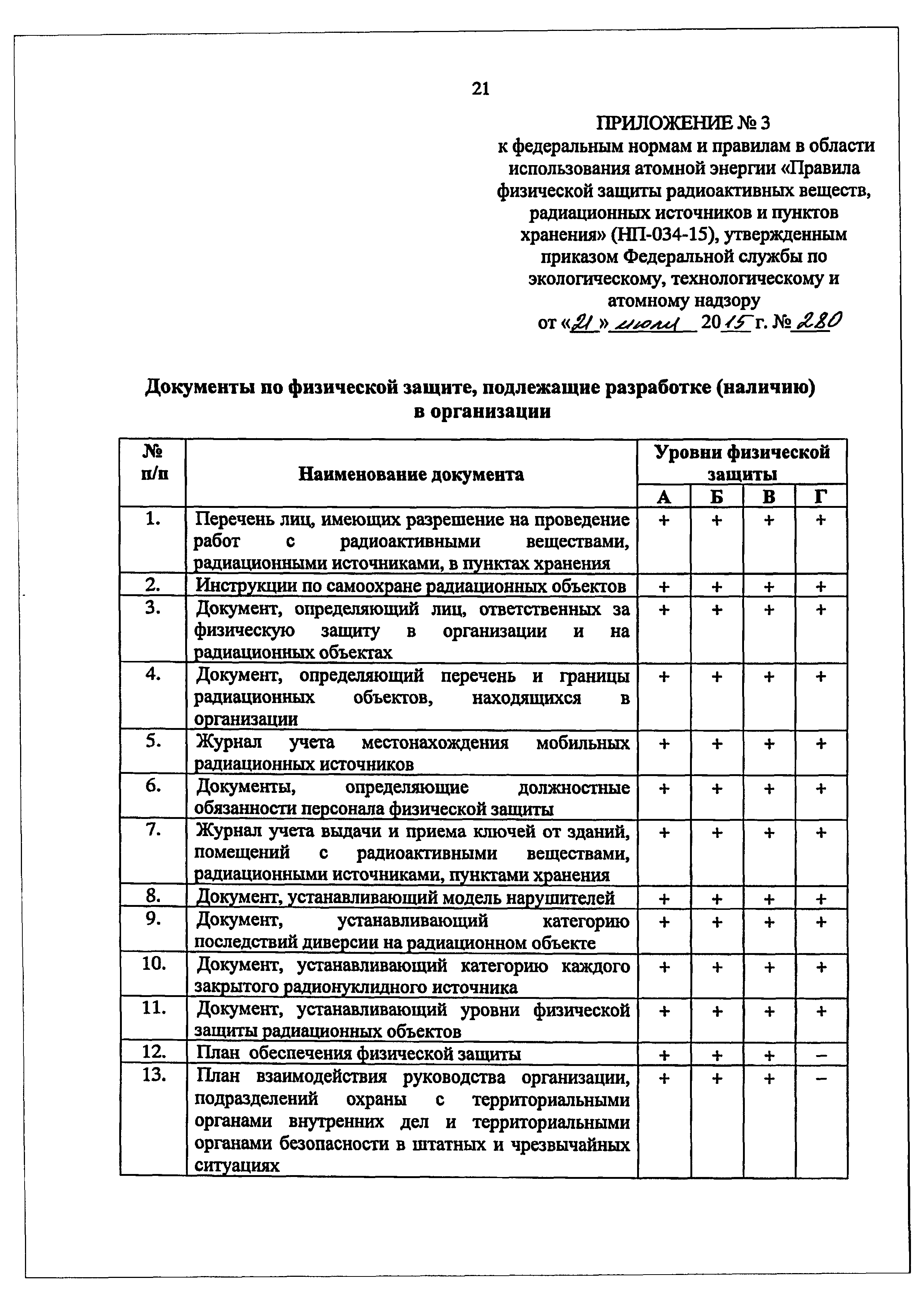 НП 034-15