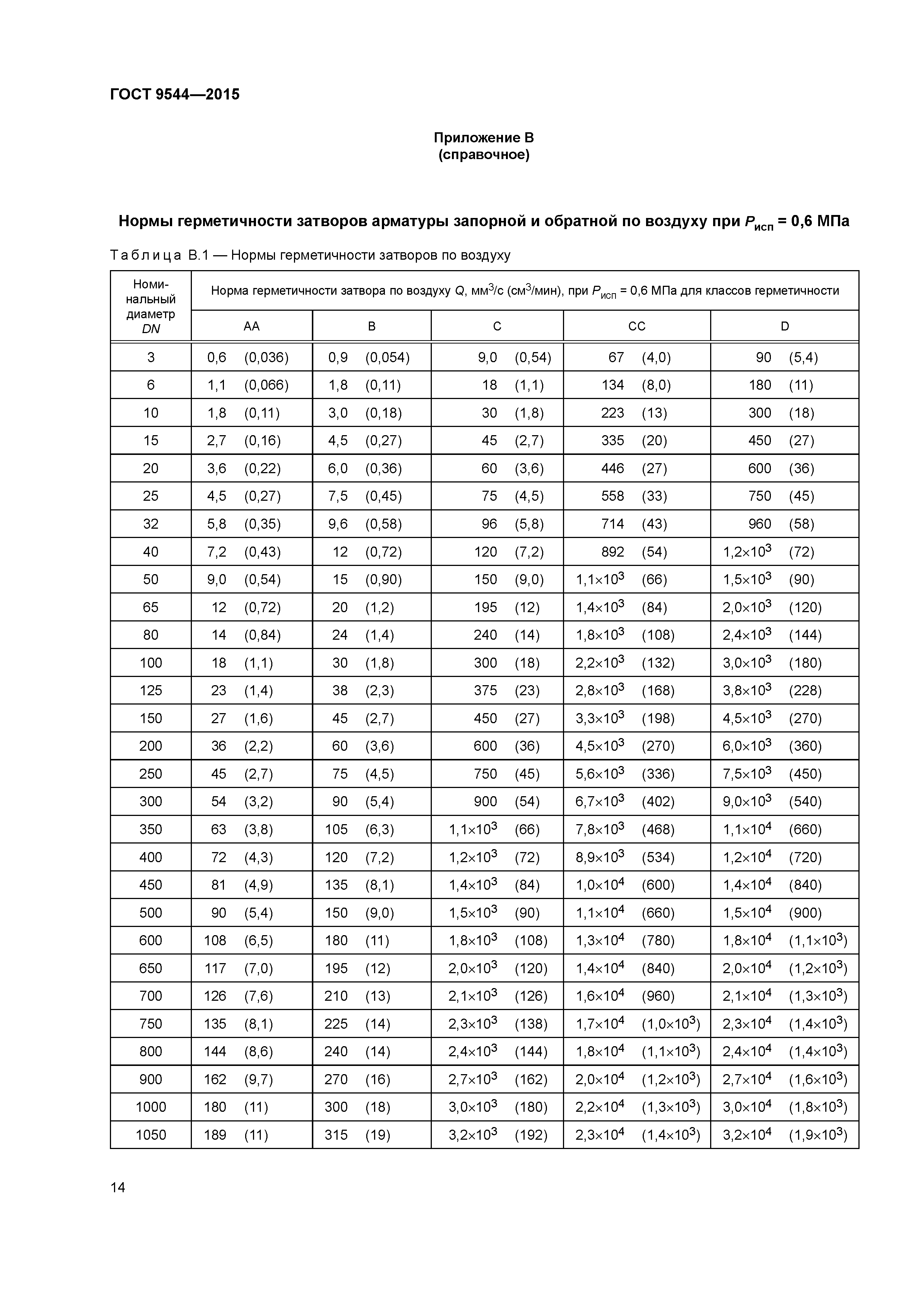 ГОСТ 9544-2015