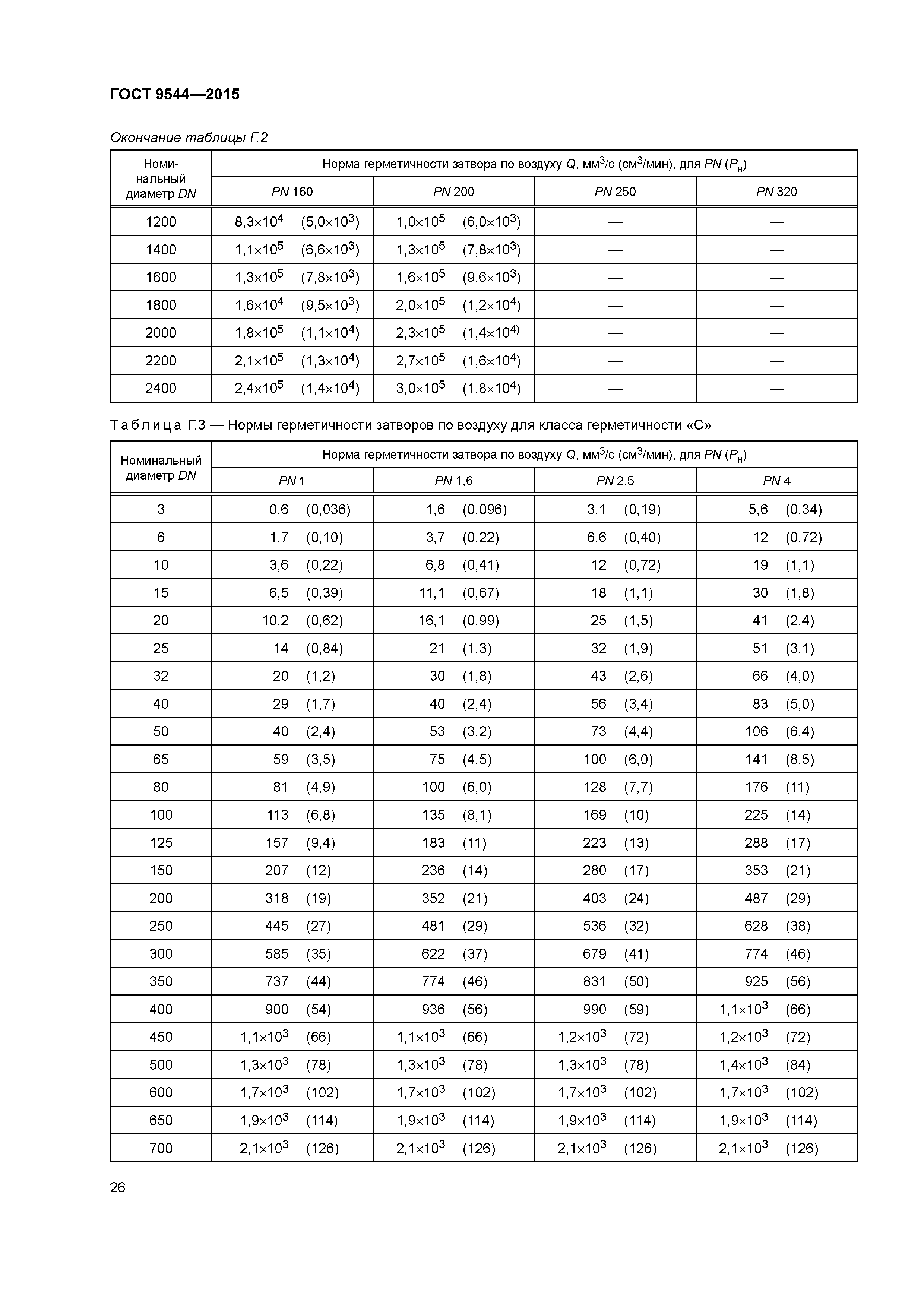 ГОСТ 9544-2015