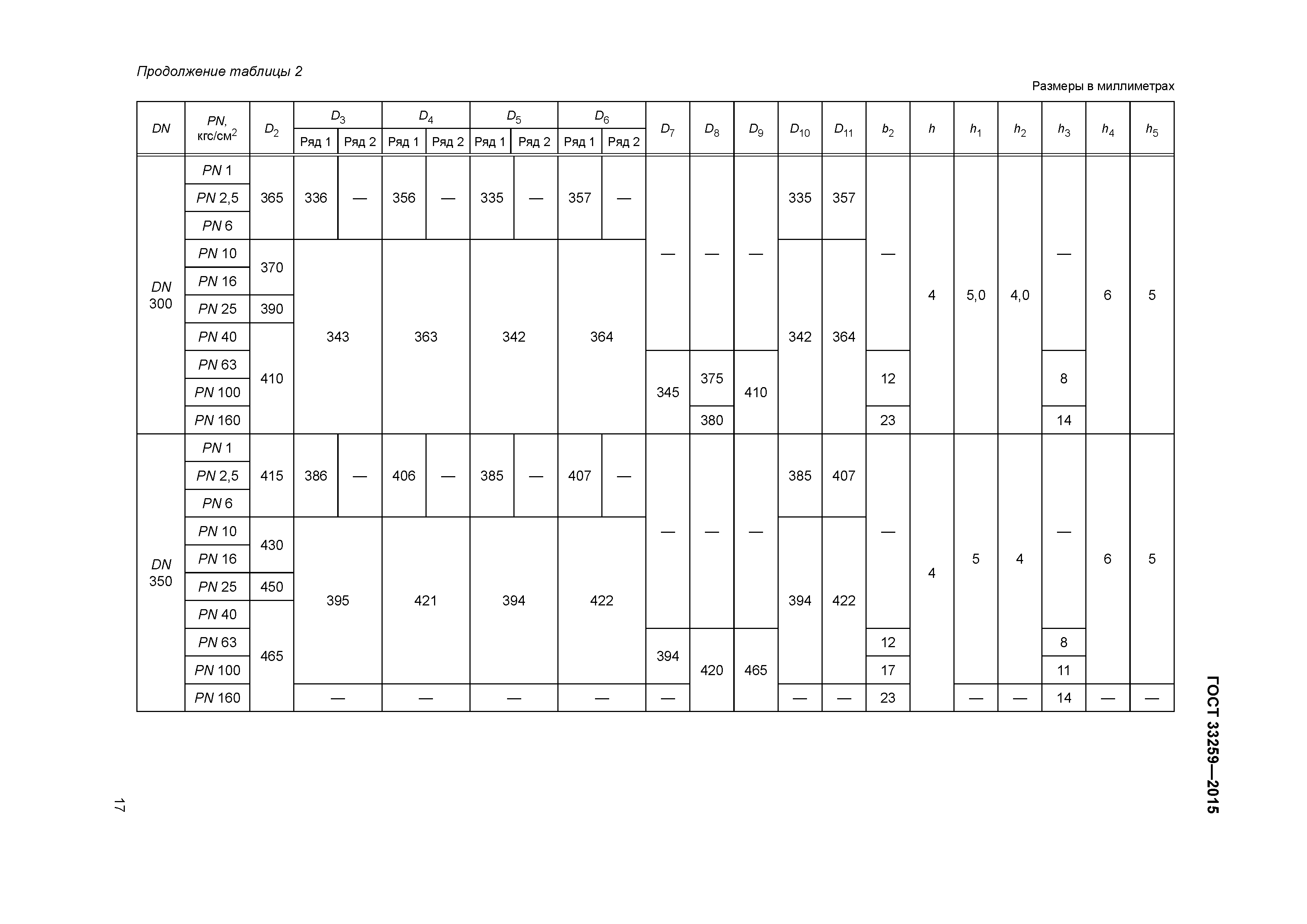 ГОСТ 33259-2015