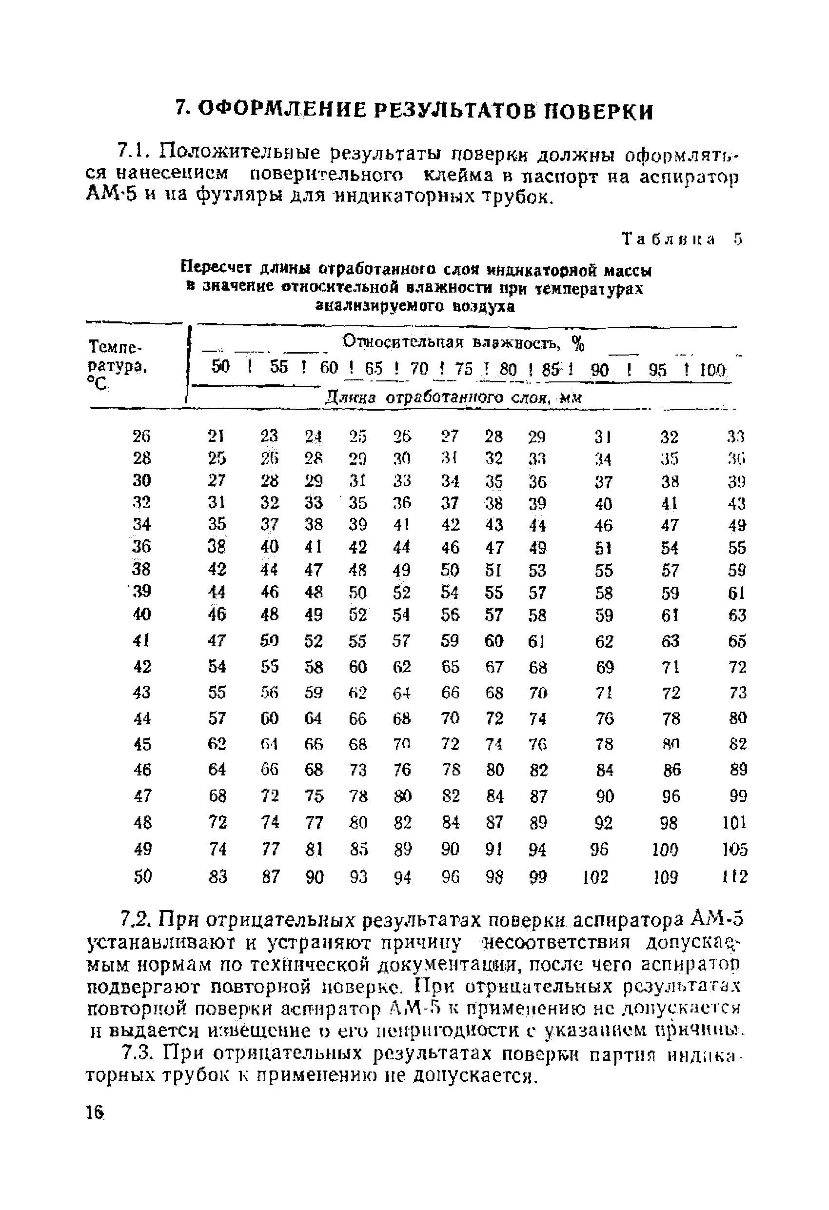 МИ 1516-86