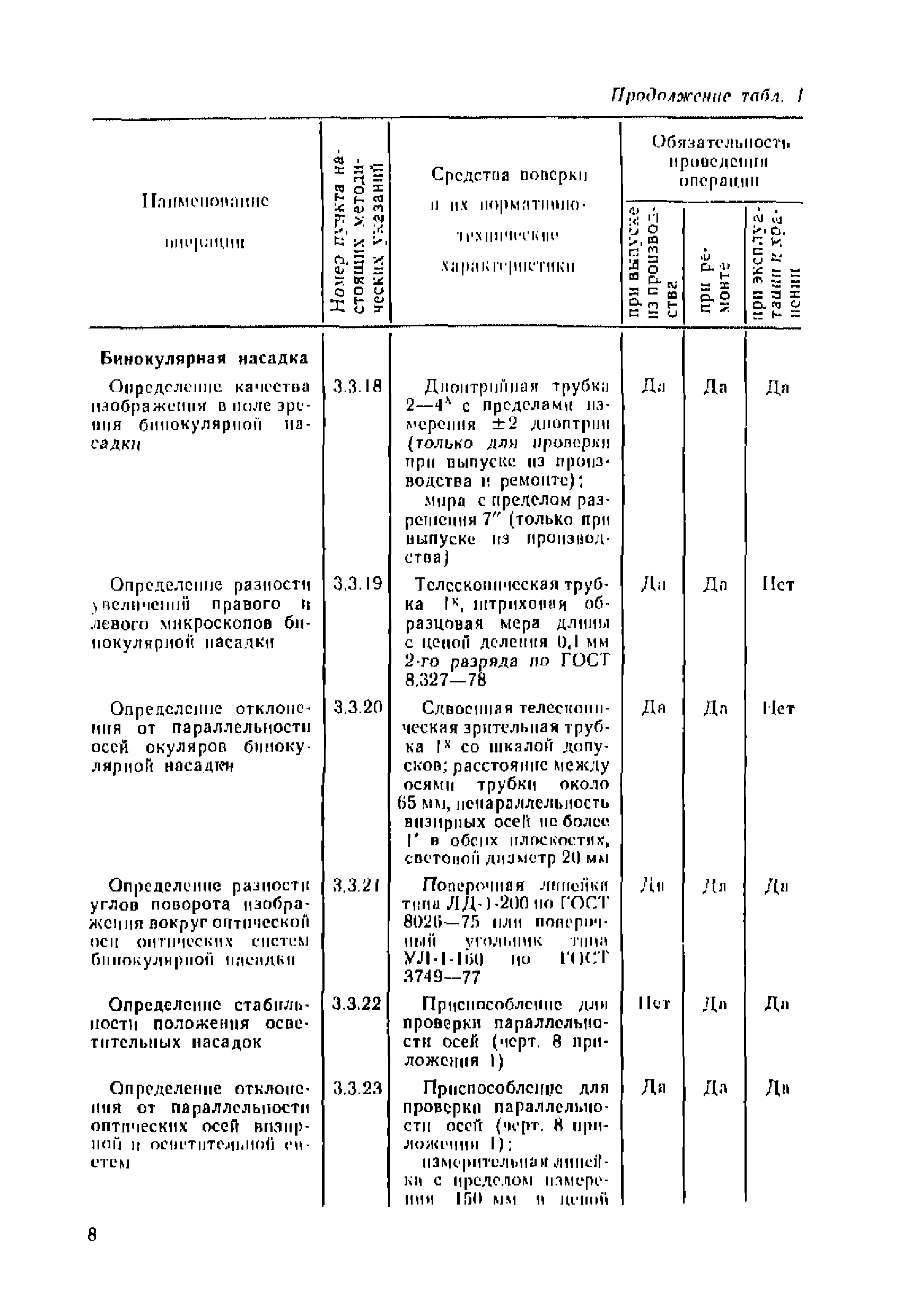 МИ 236-81