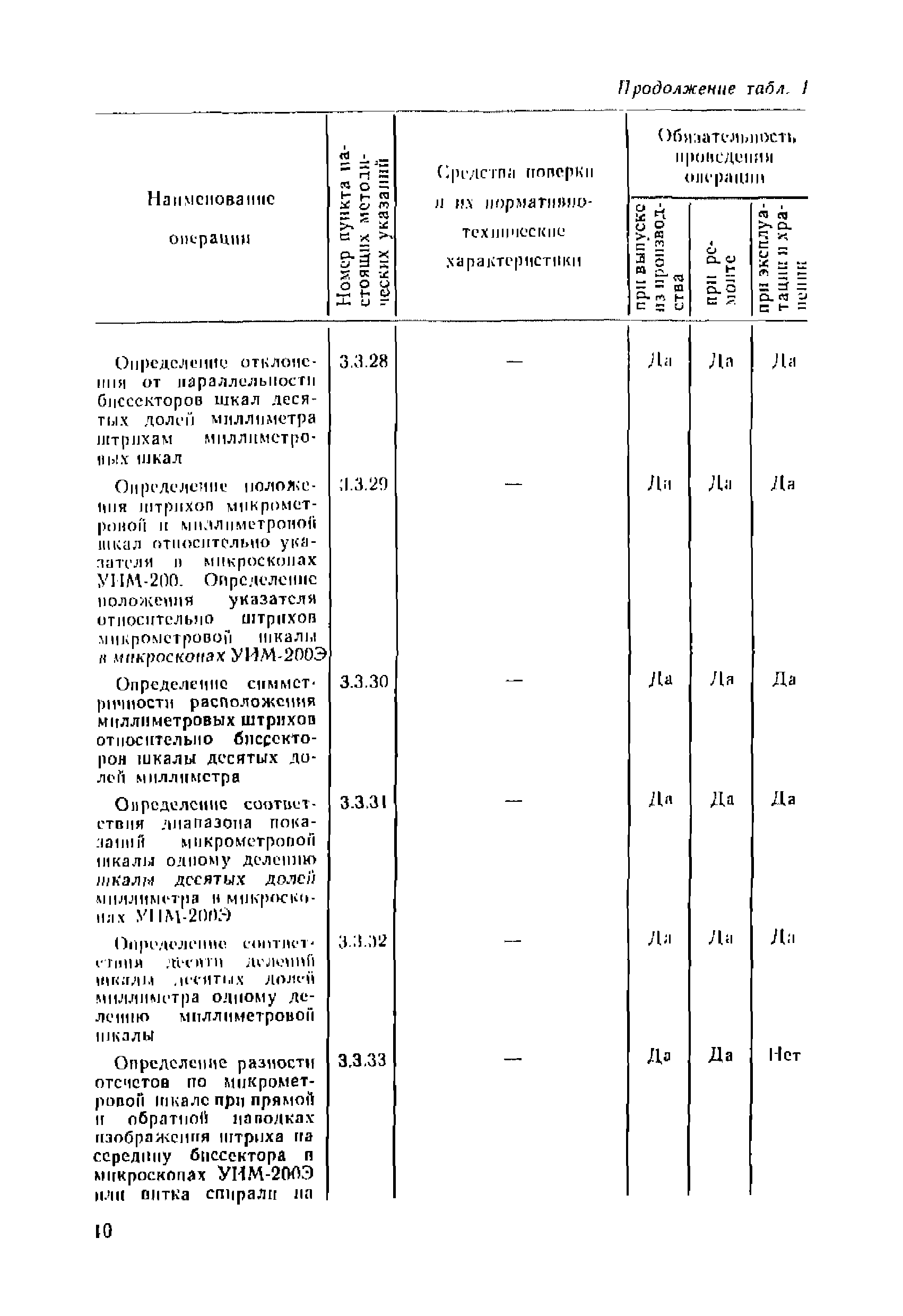 МИ 236-81