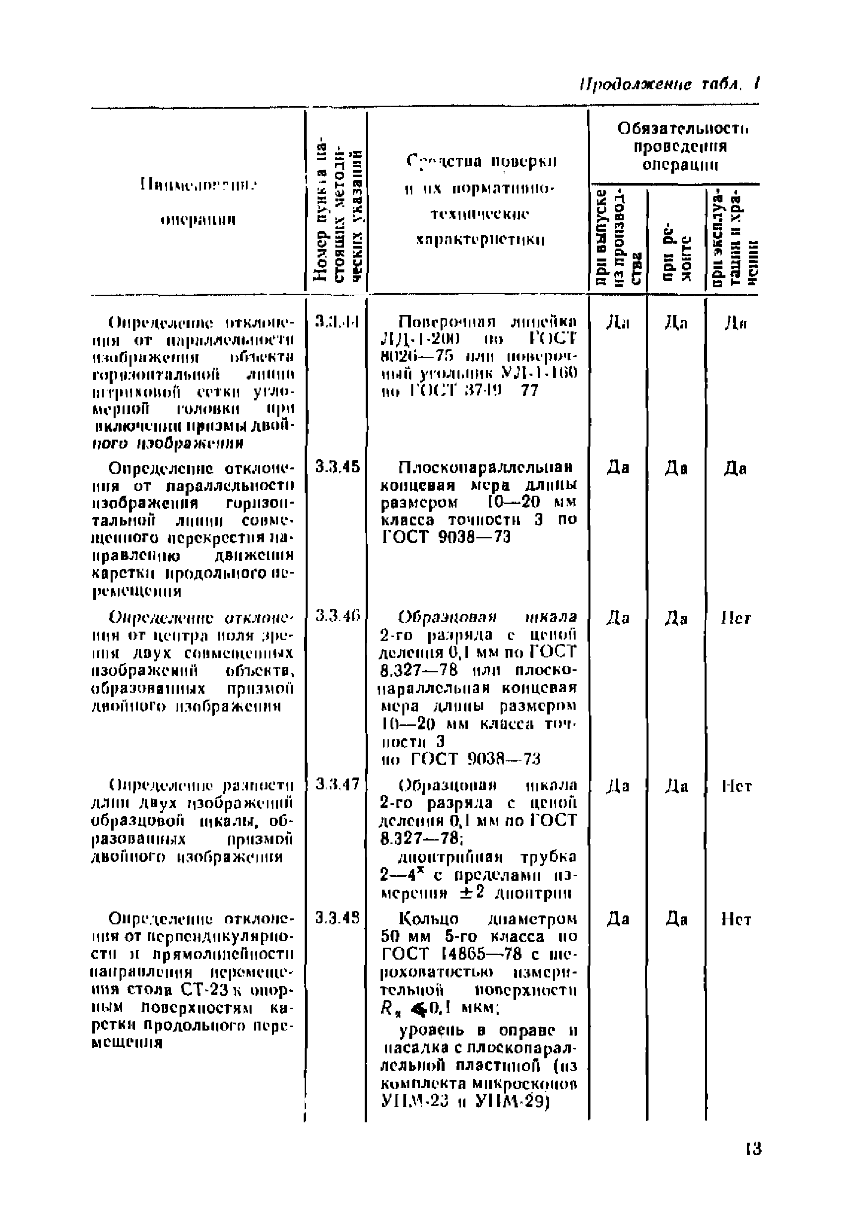 МИ 236-81