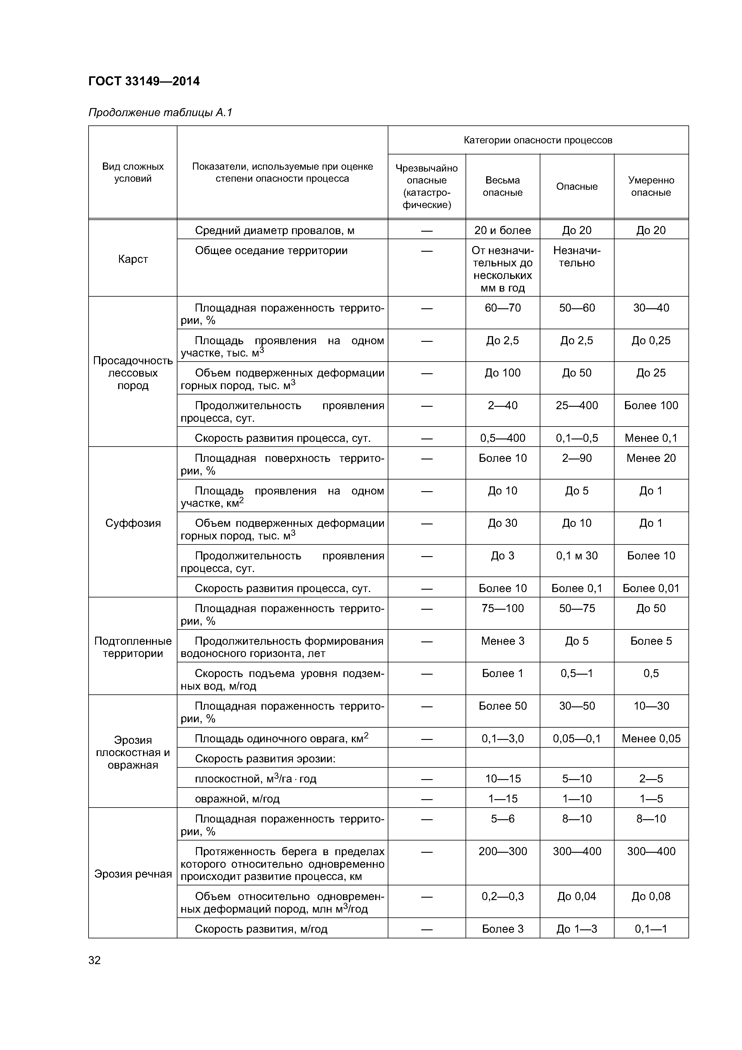 ГОСТ 33149-2014