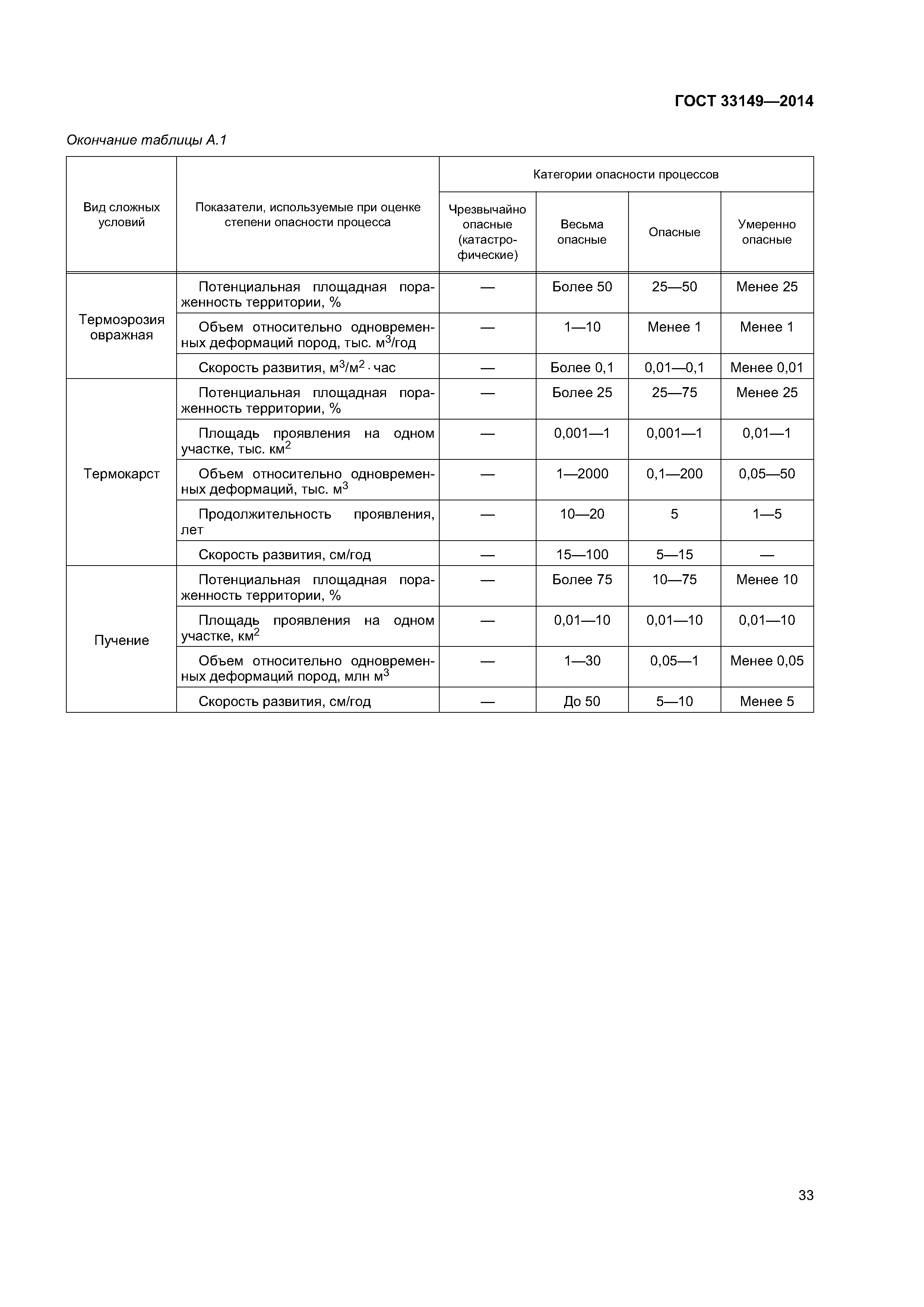 ГОСТ 33149-2014