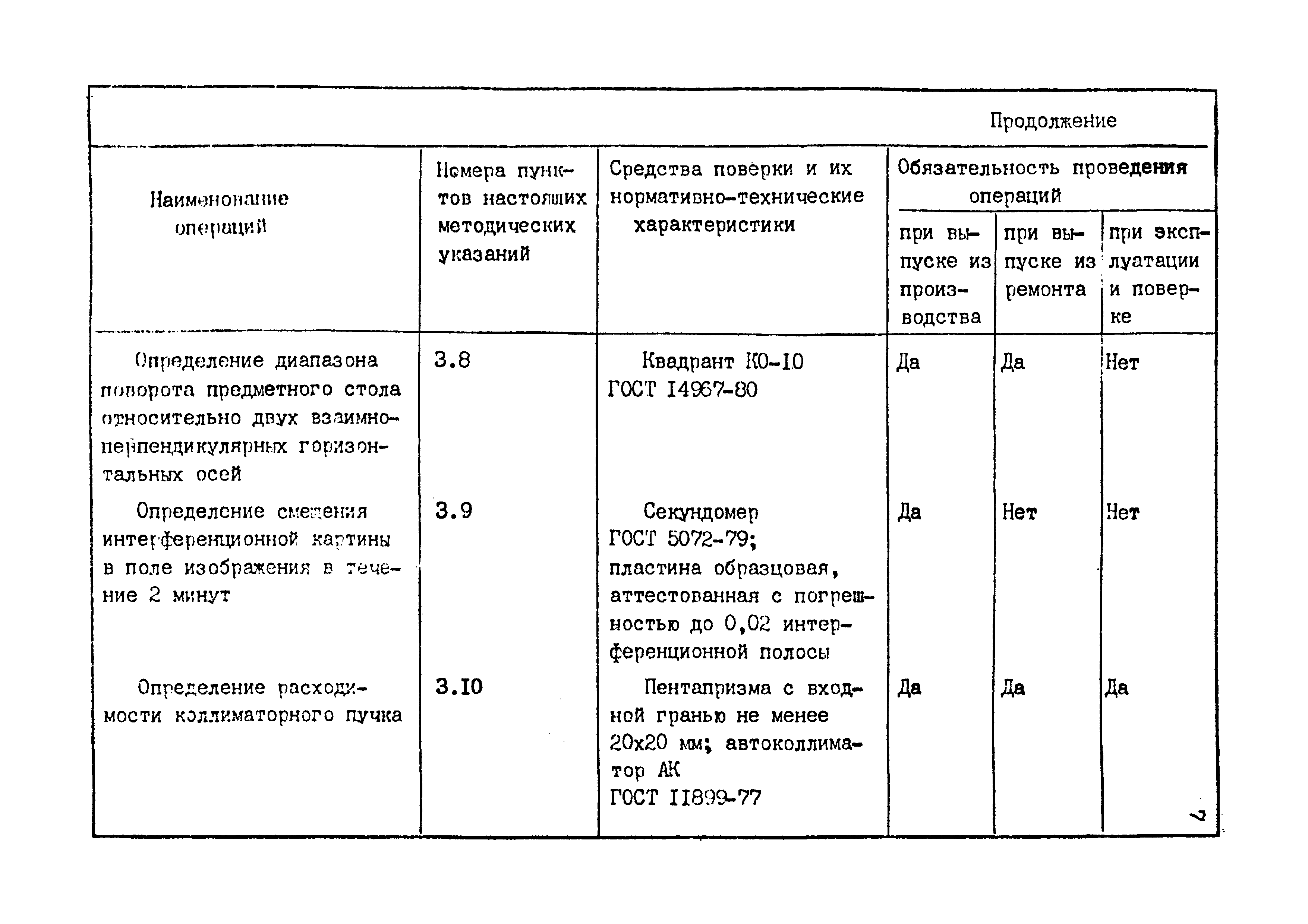 МИ 501-84