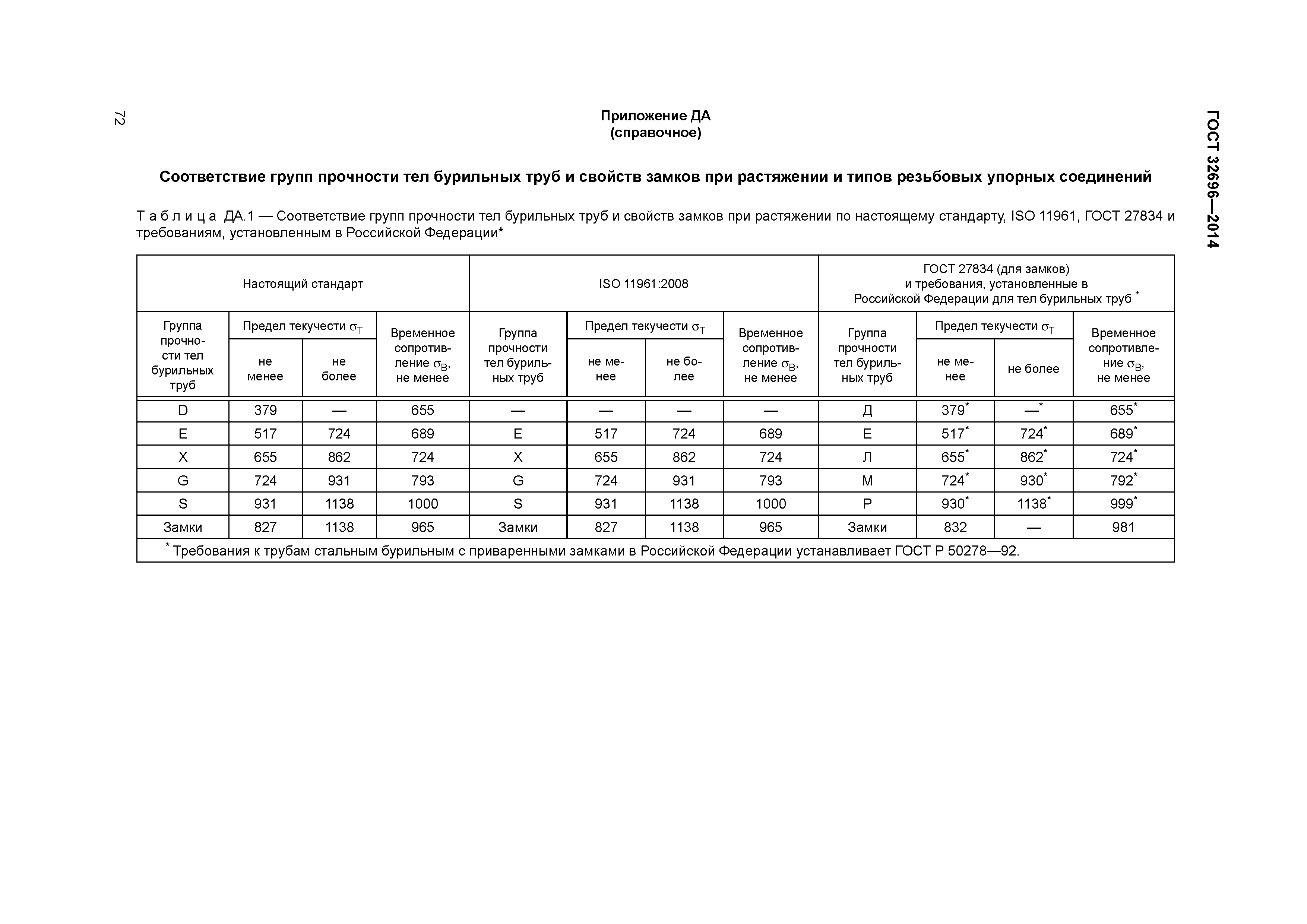 ГОСТ 32696-2014