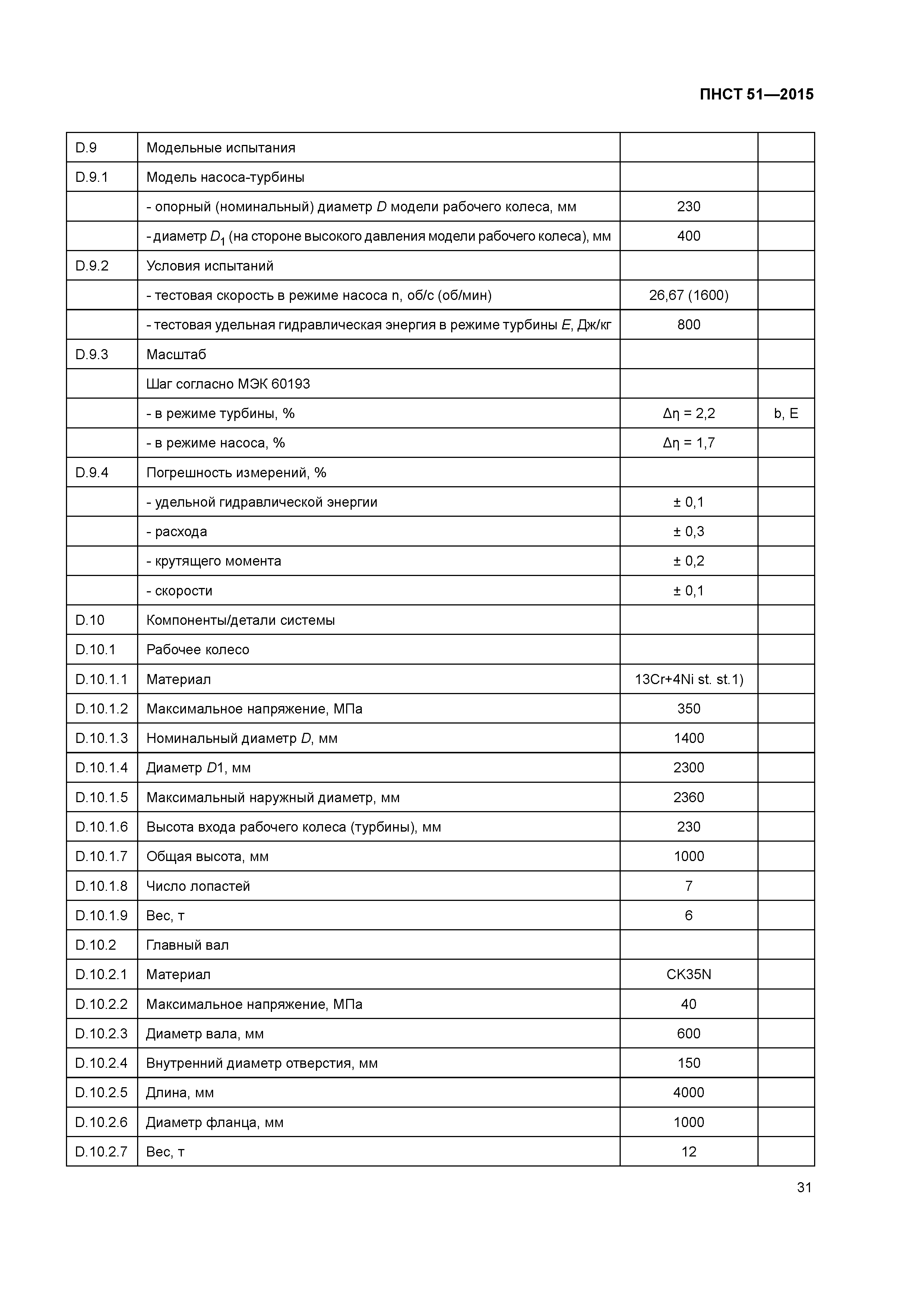 ПНСТ 51-2015