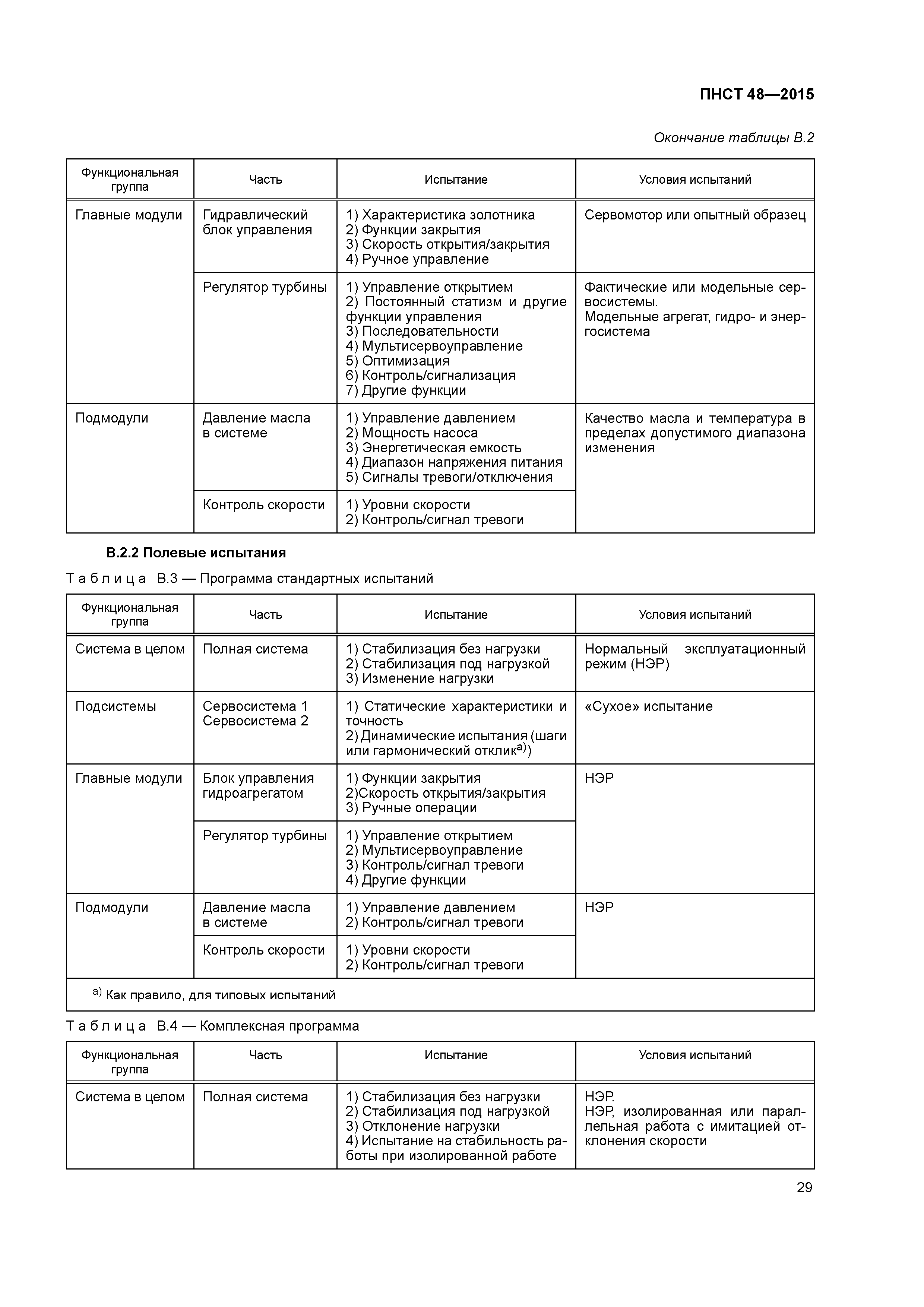 ПНСТ 48-2015