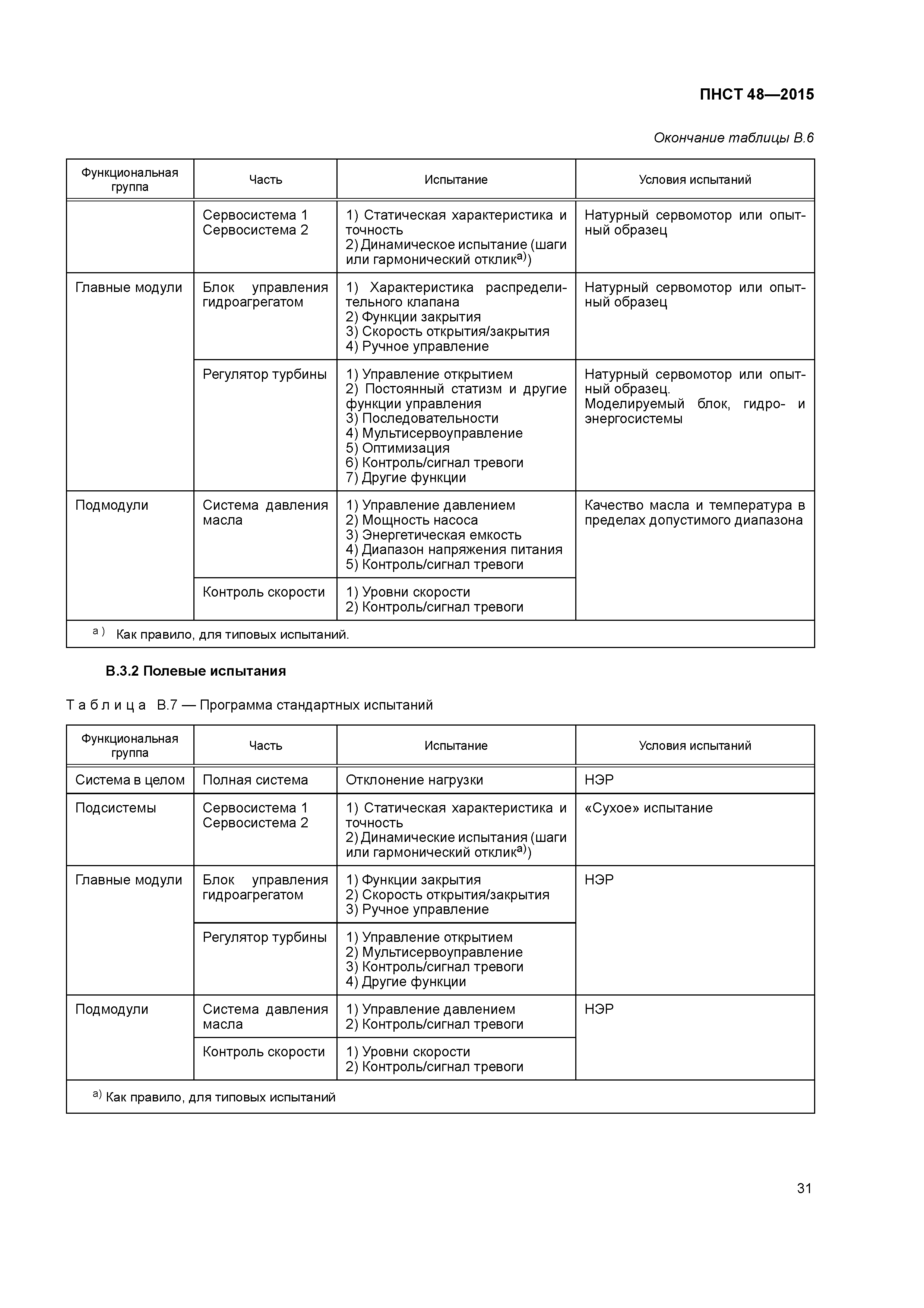 ПНСТ 48-2015