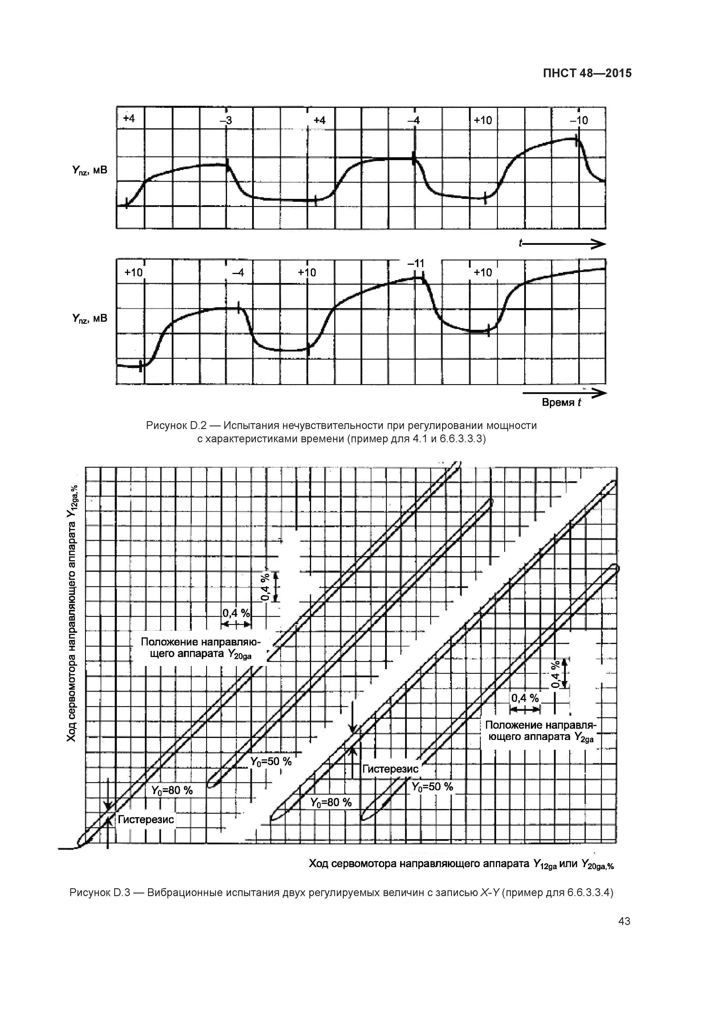 ПНСТ 48-2015