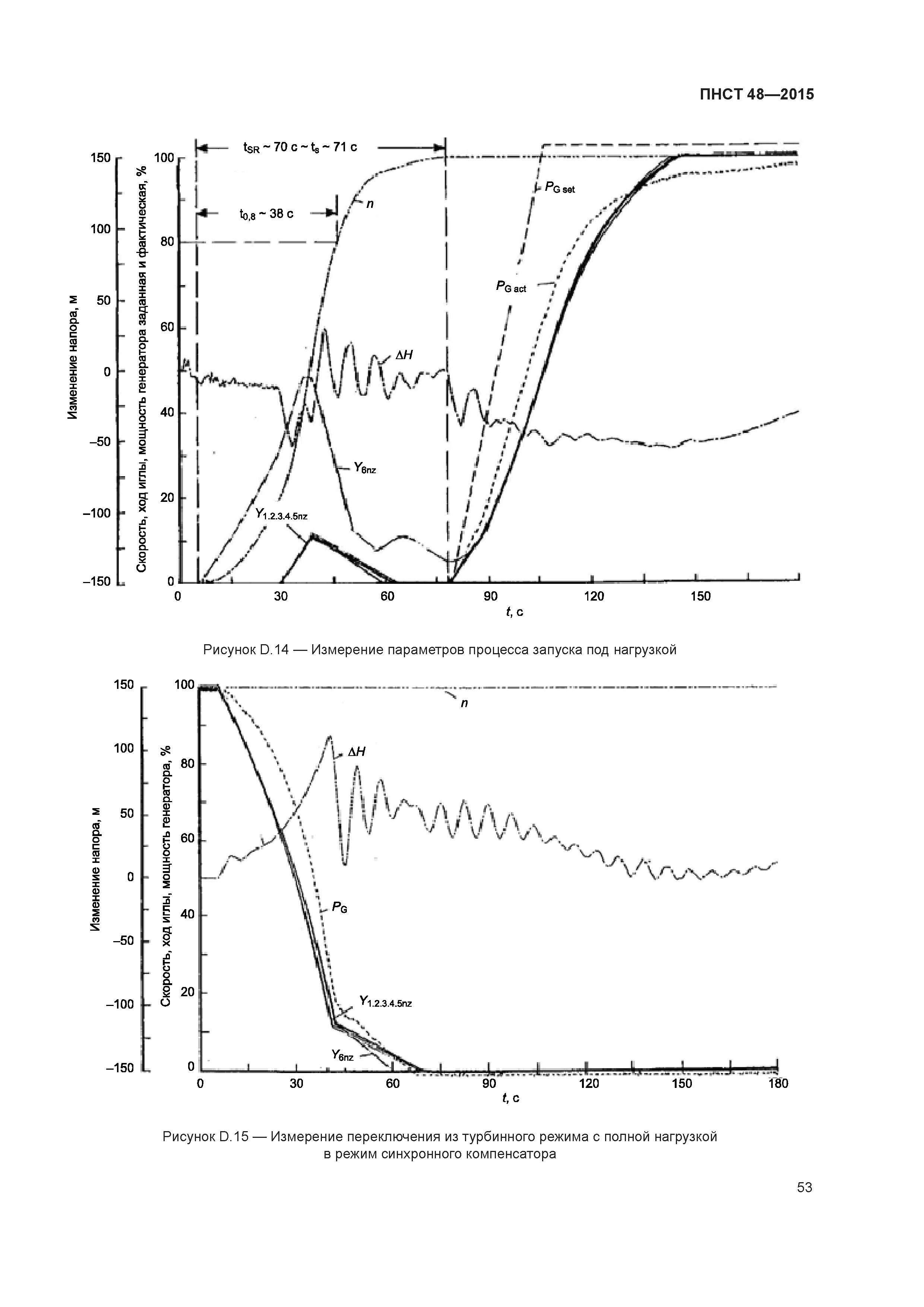 ПНСТ 48-2015