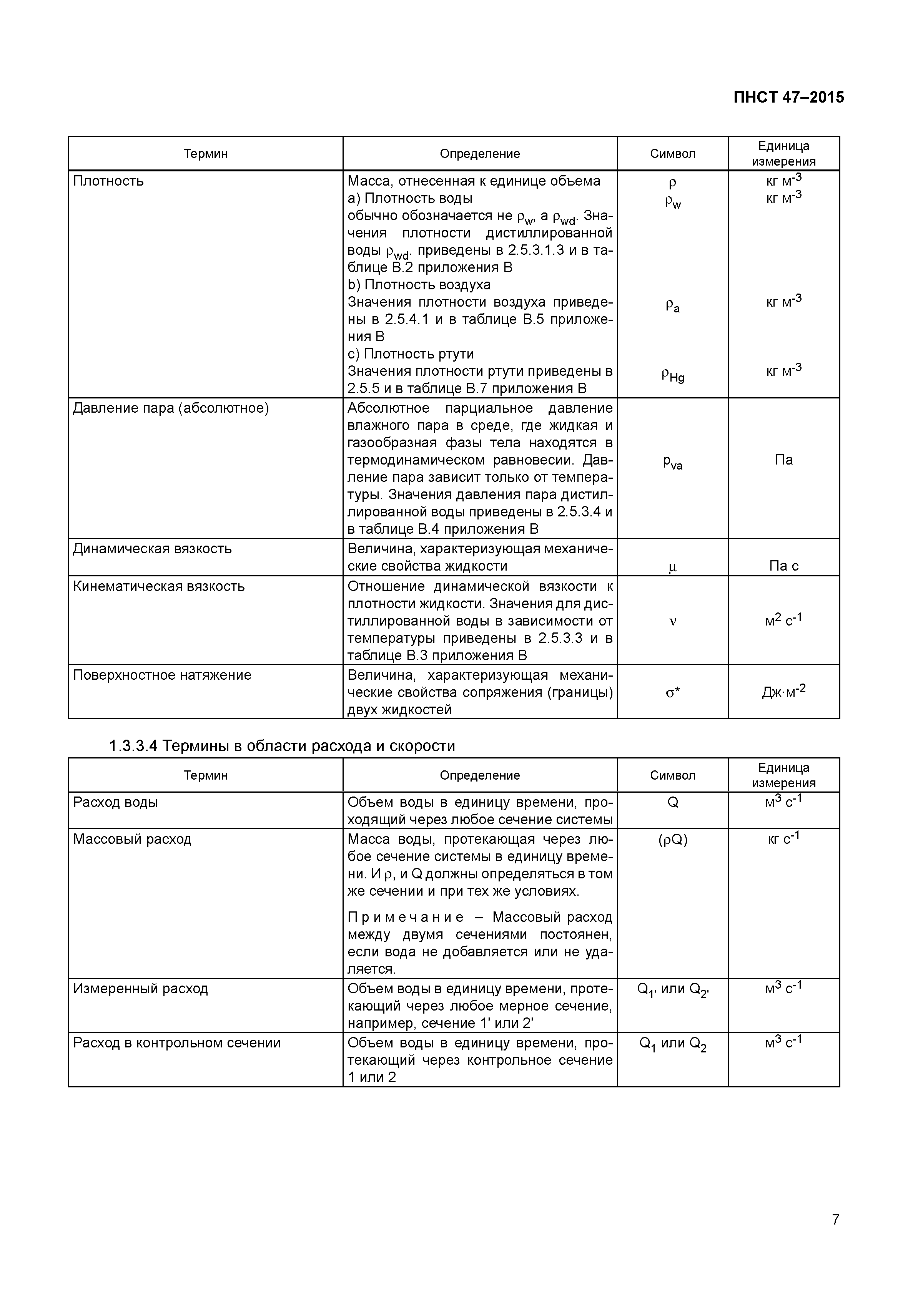 ПНСТ 47-2015