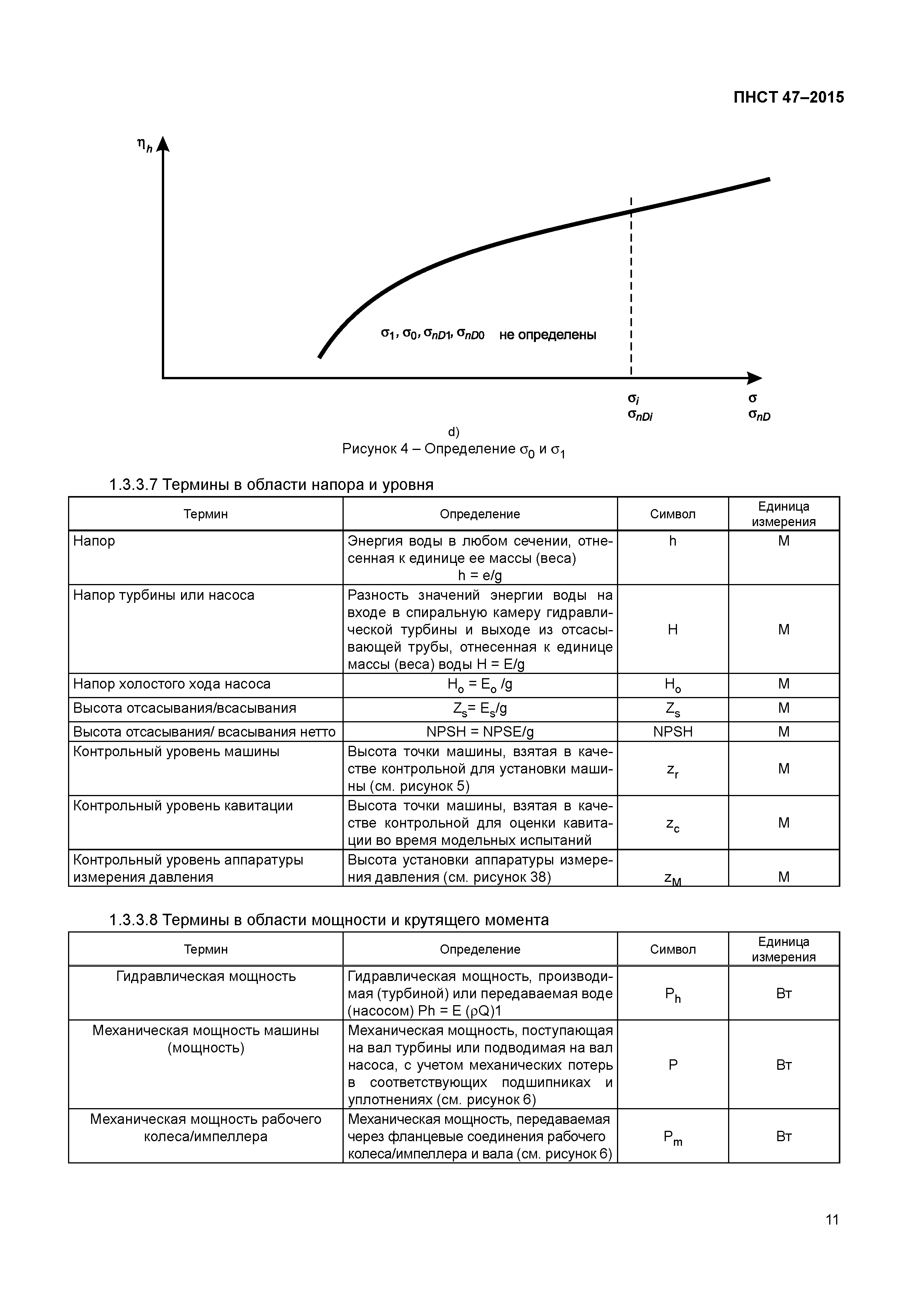 ПНСТ 47-2015