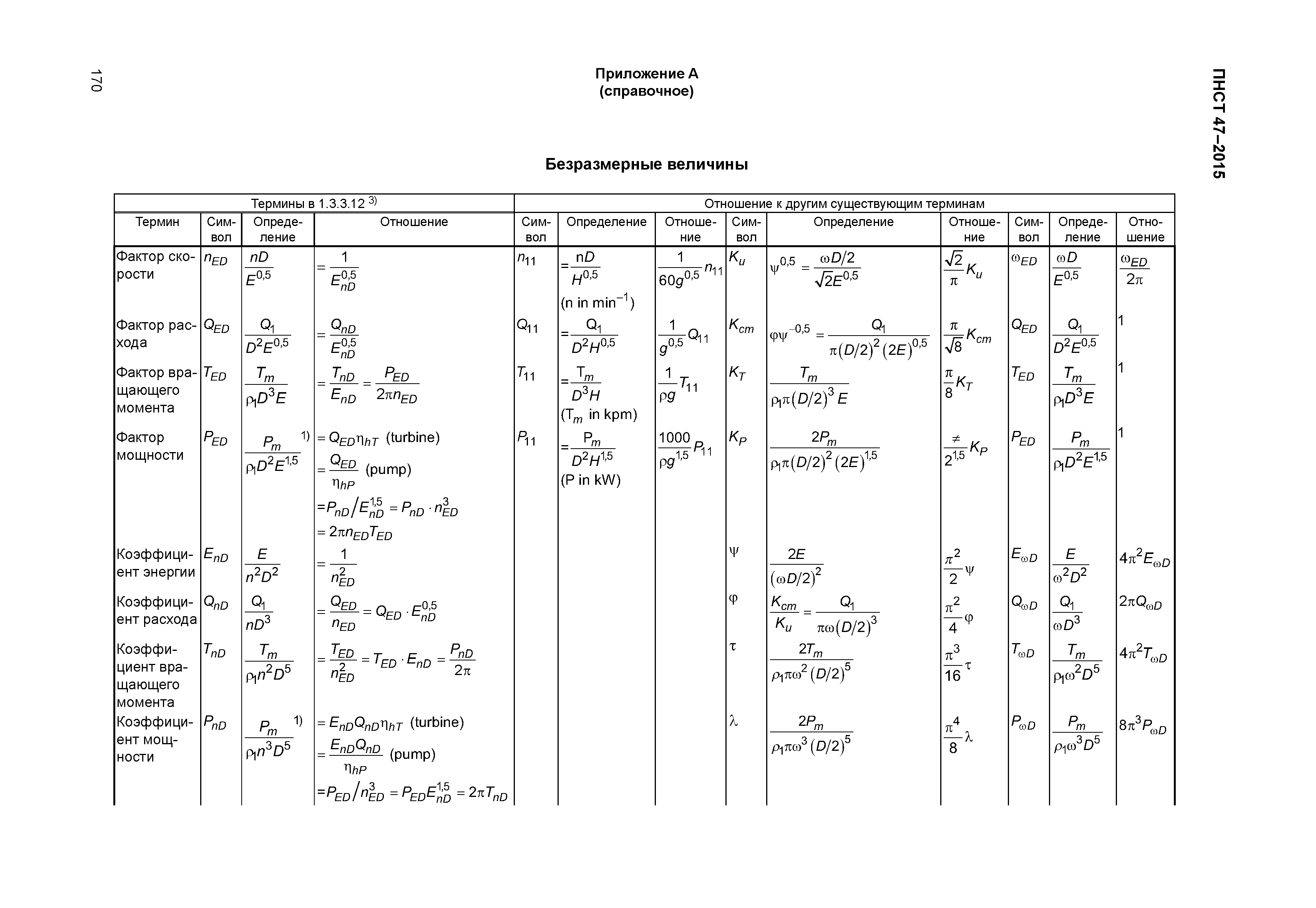 ПНСТ 47-2015