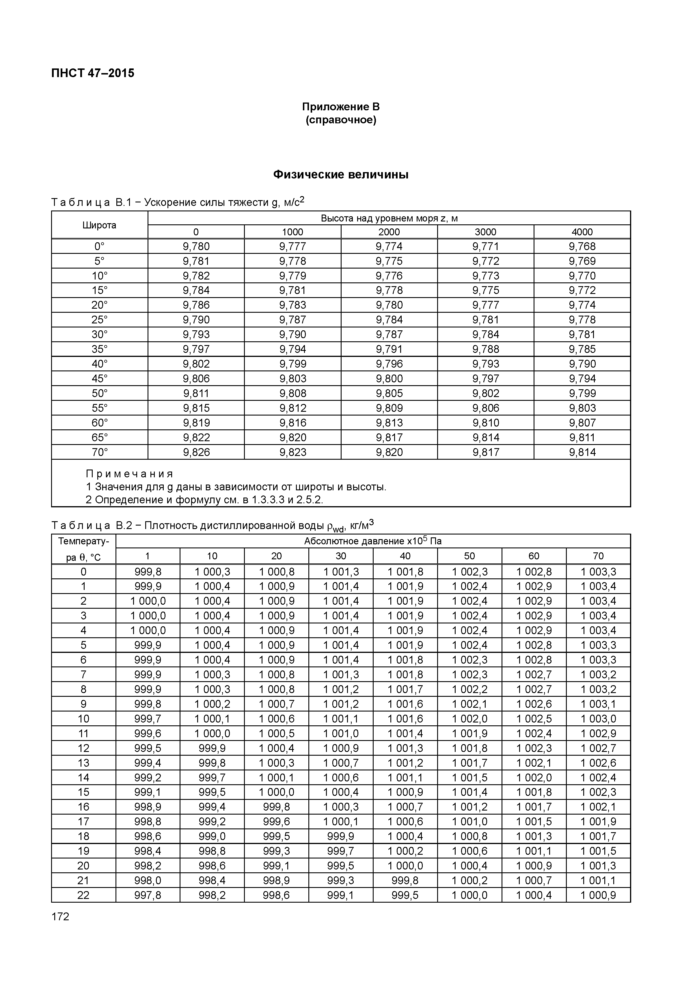 ПНСТ 47-2015