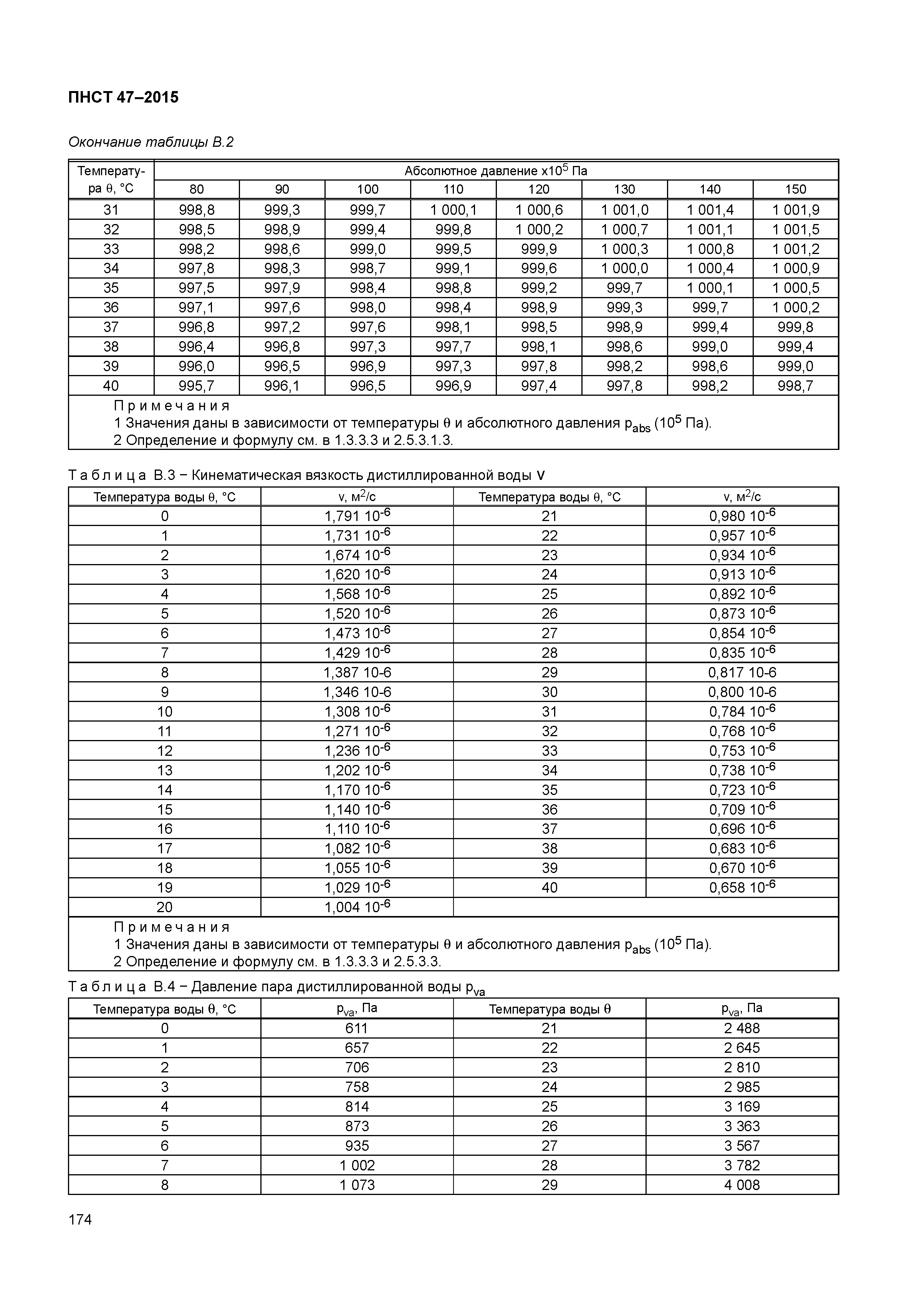 ПНСТ 47-2015