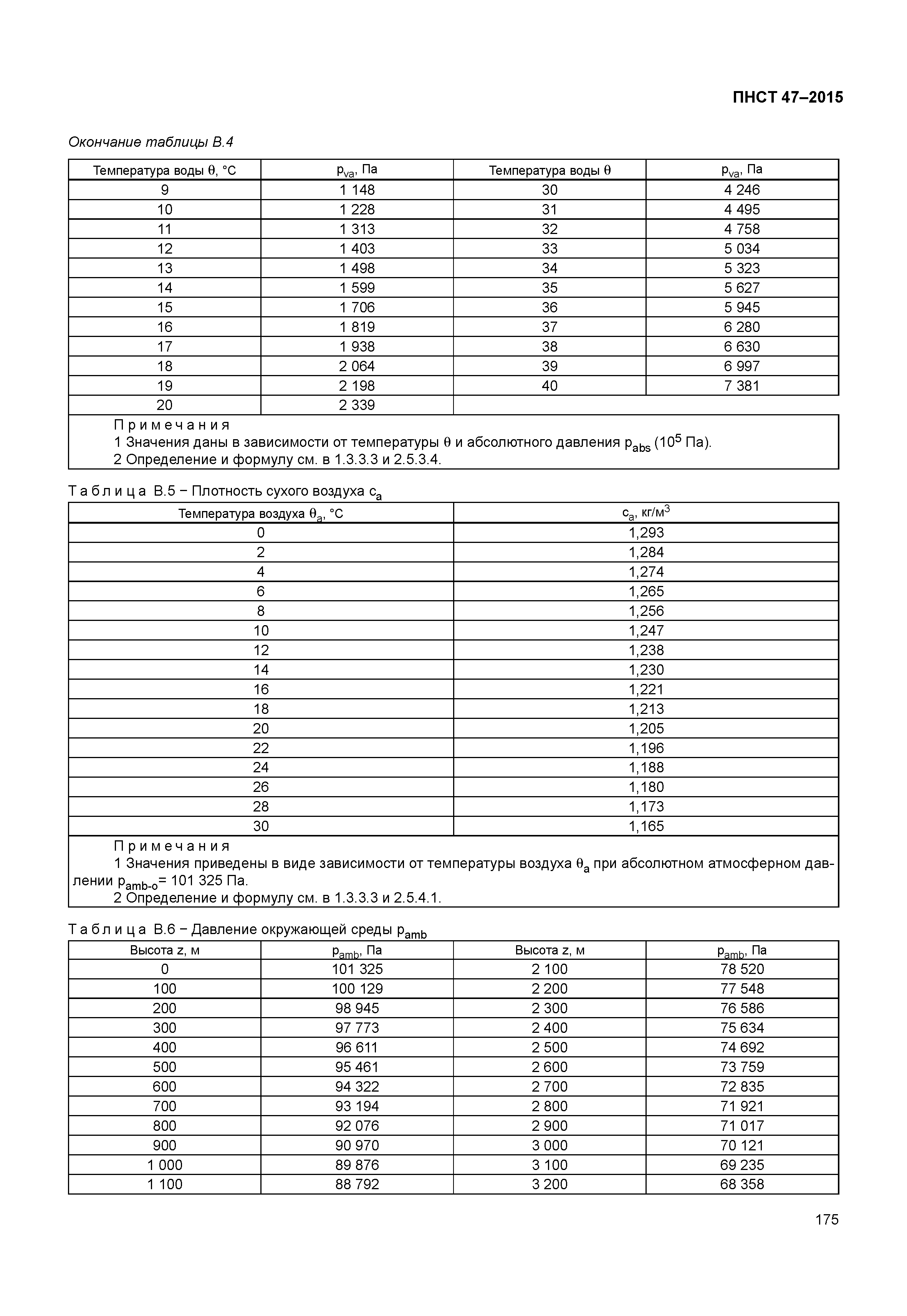 ПНСТ 47-2015