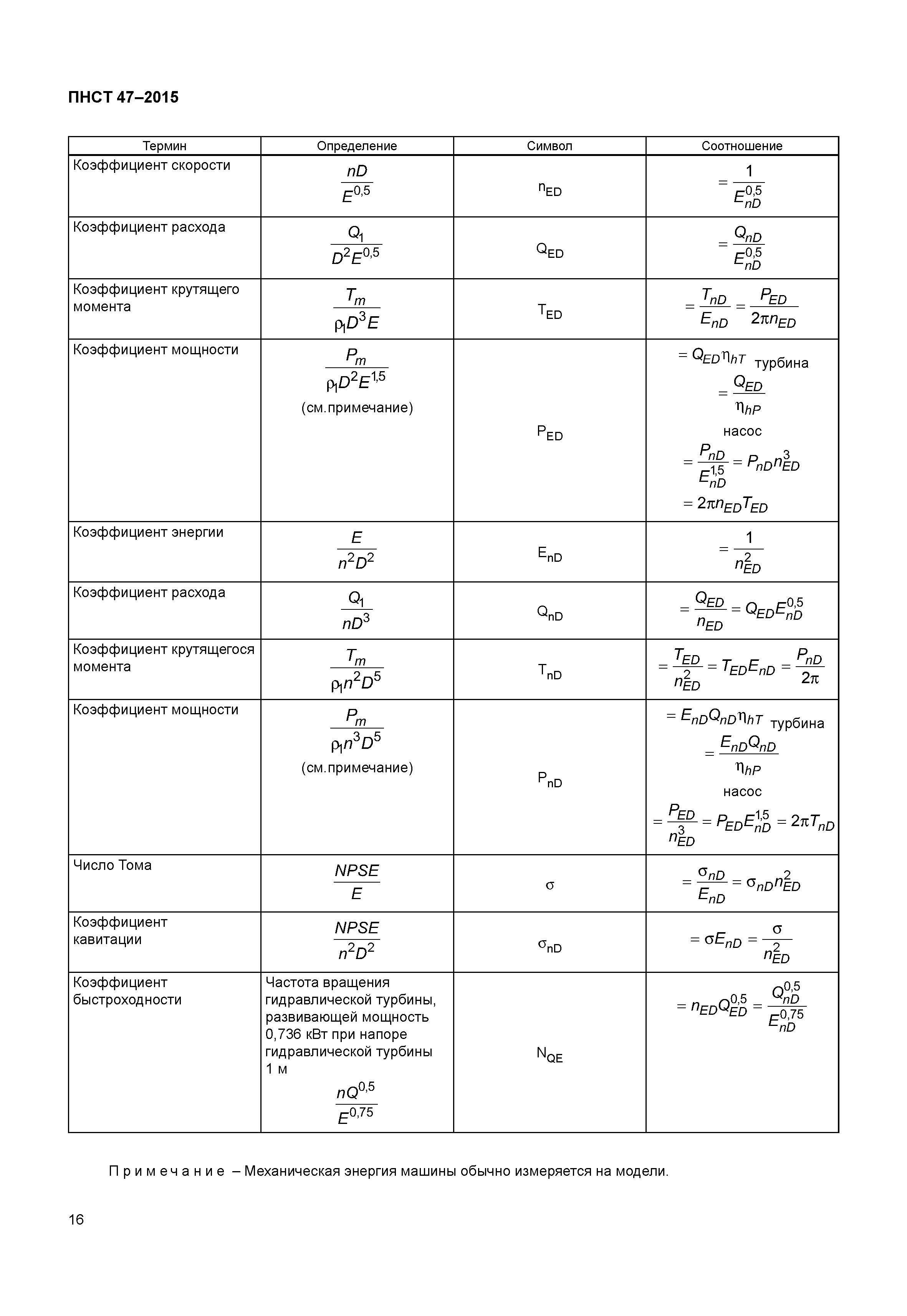 ПНСТ 47-2015