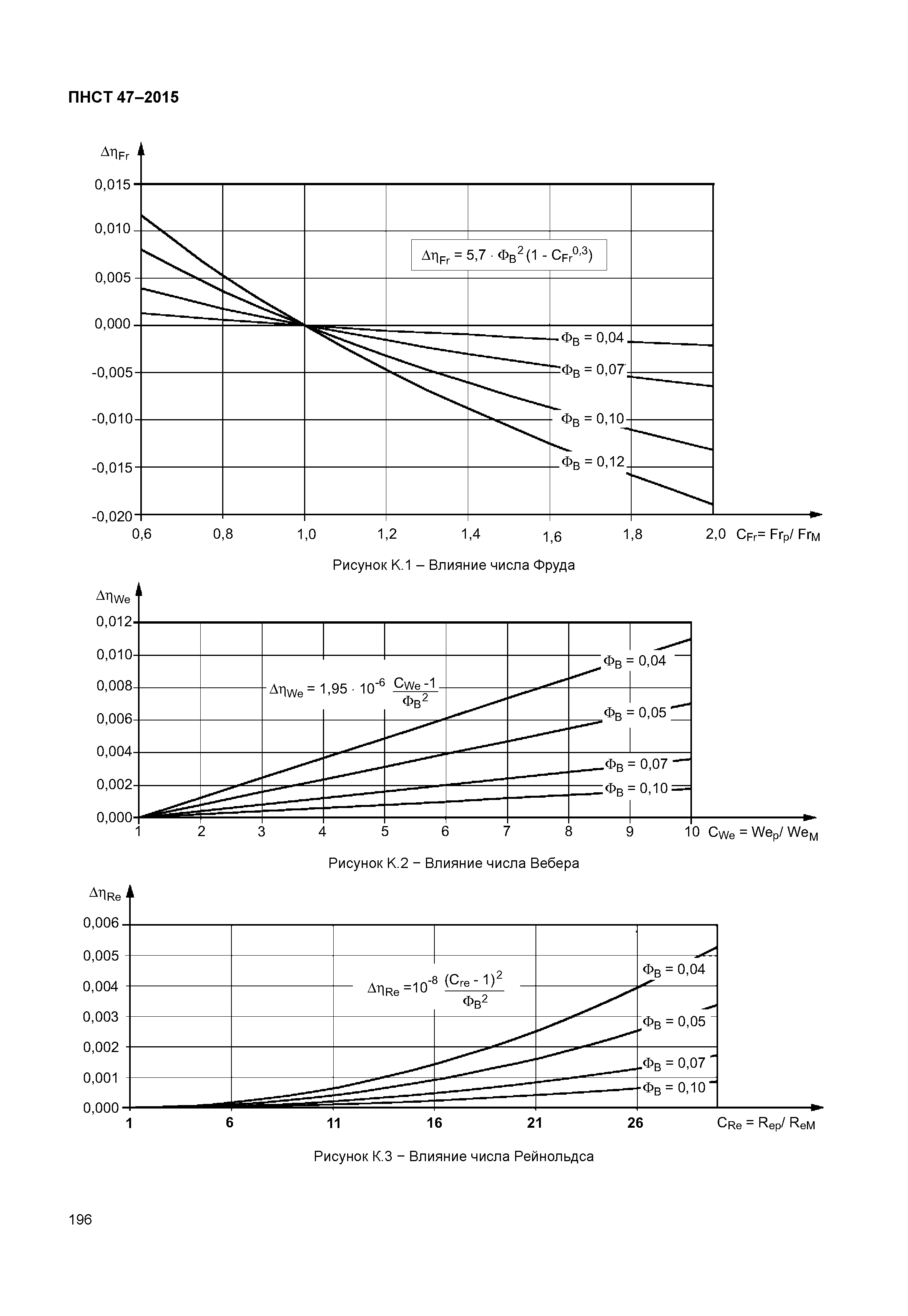 ПНСТ 47-2015