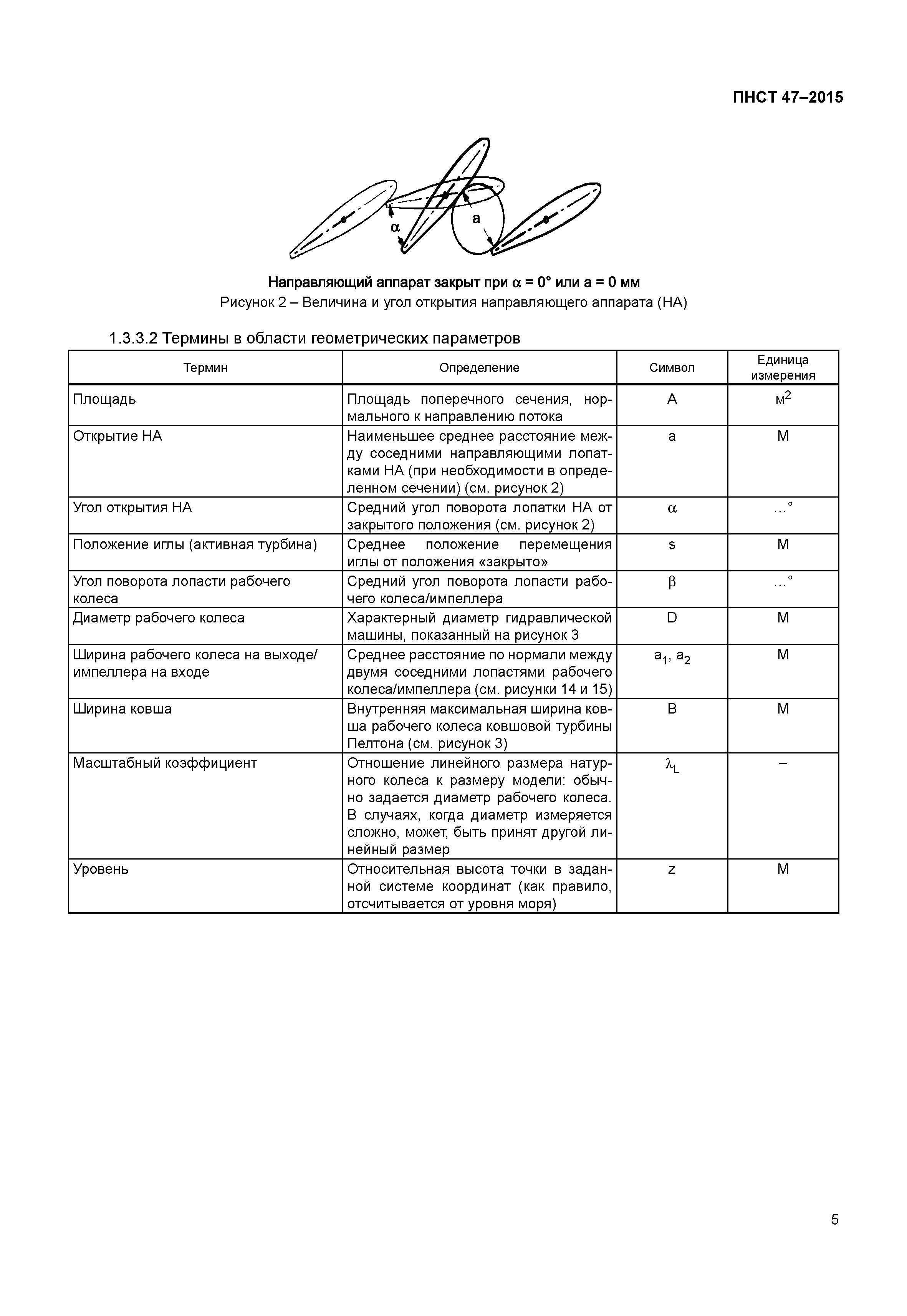 ПНСТ 47-2015