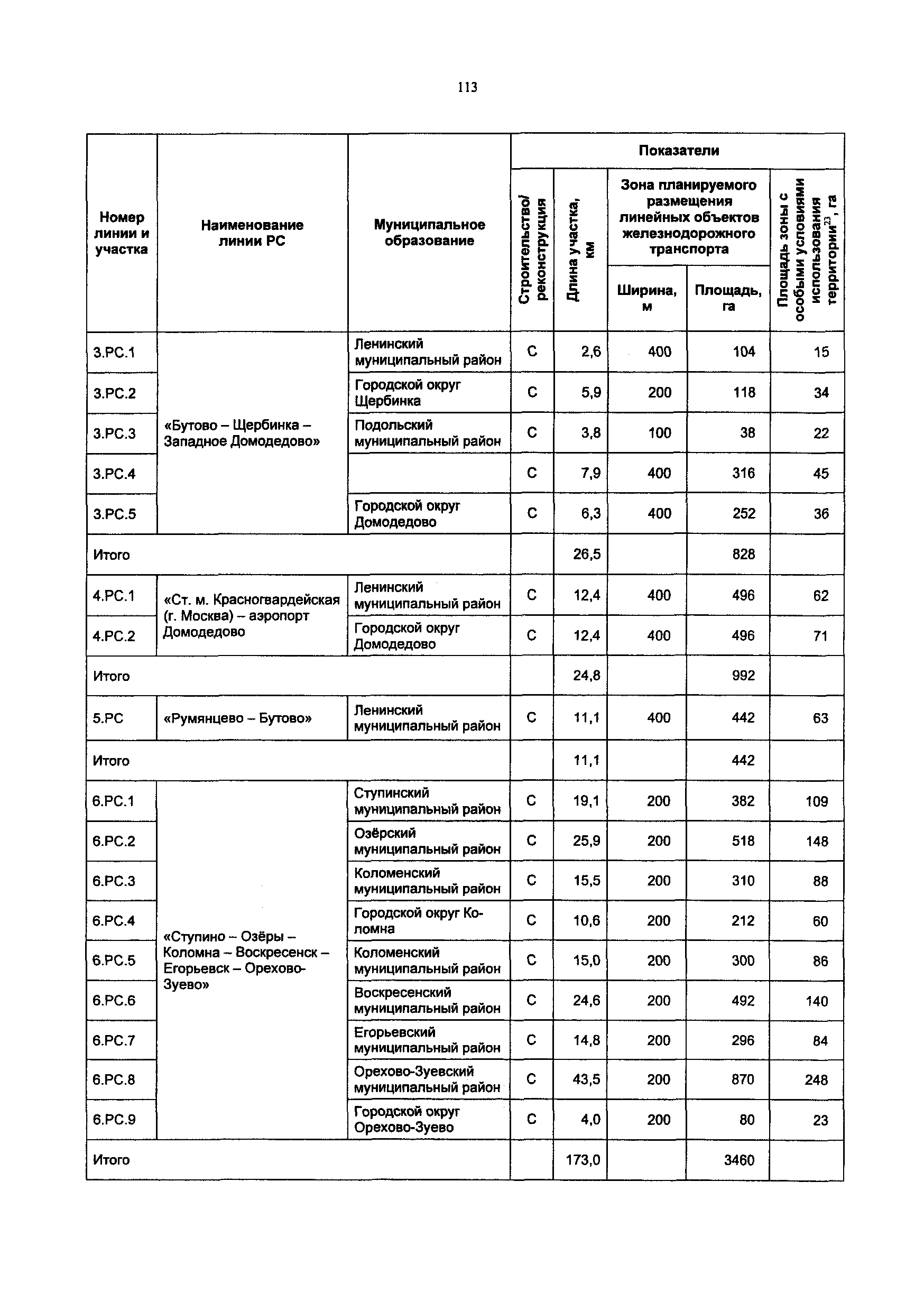 Постановление 548/21