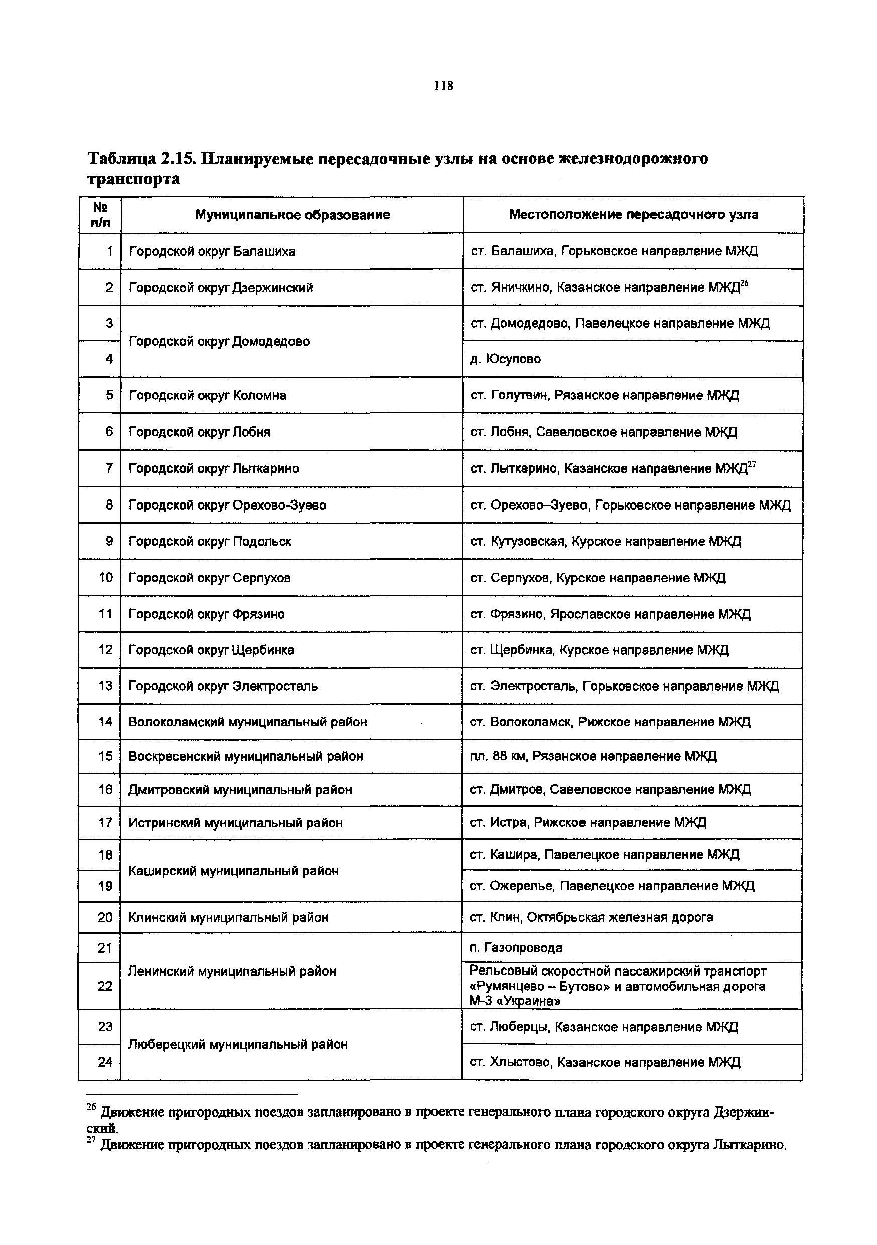 Постановление 548/21