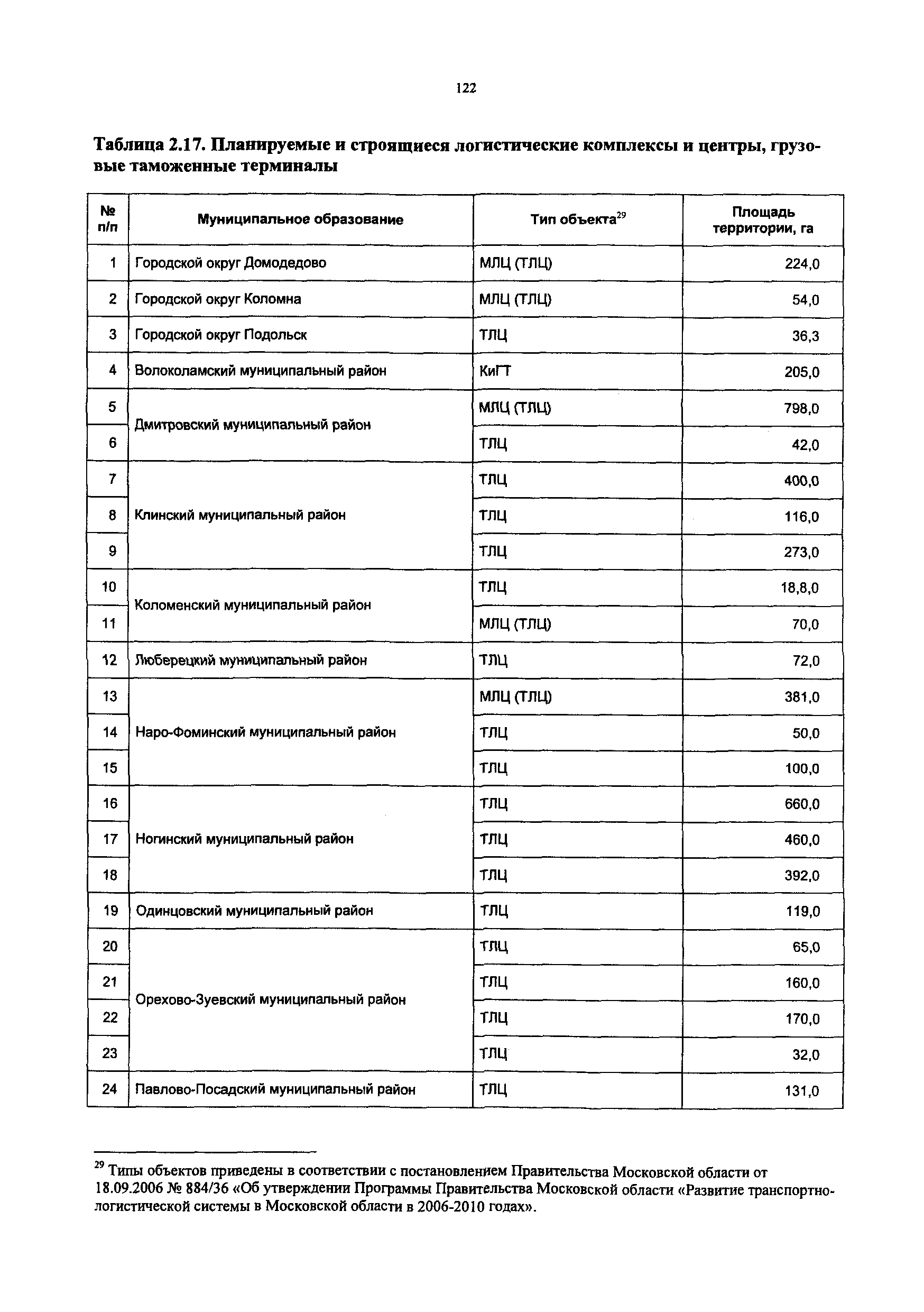 Постановление 548/21