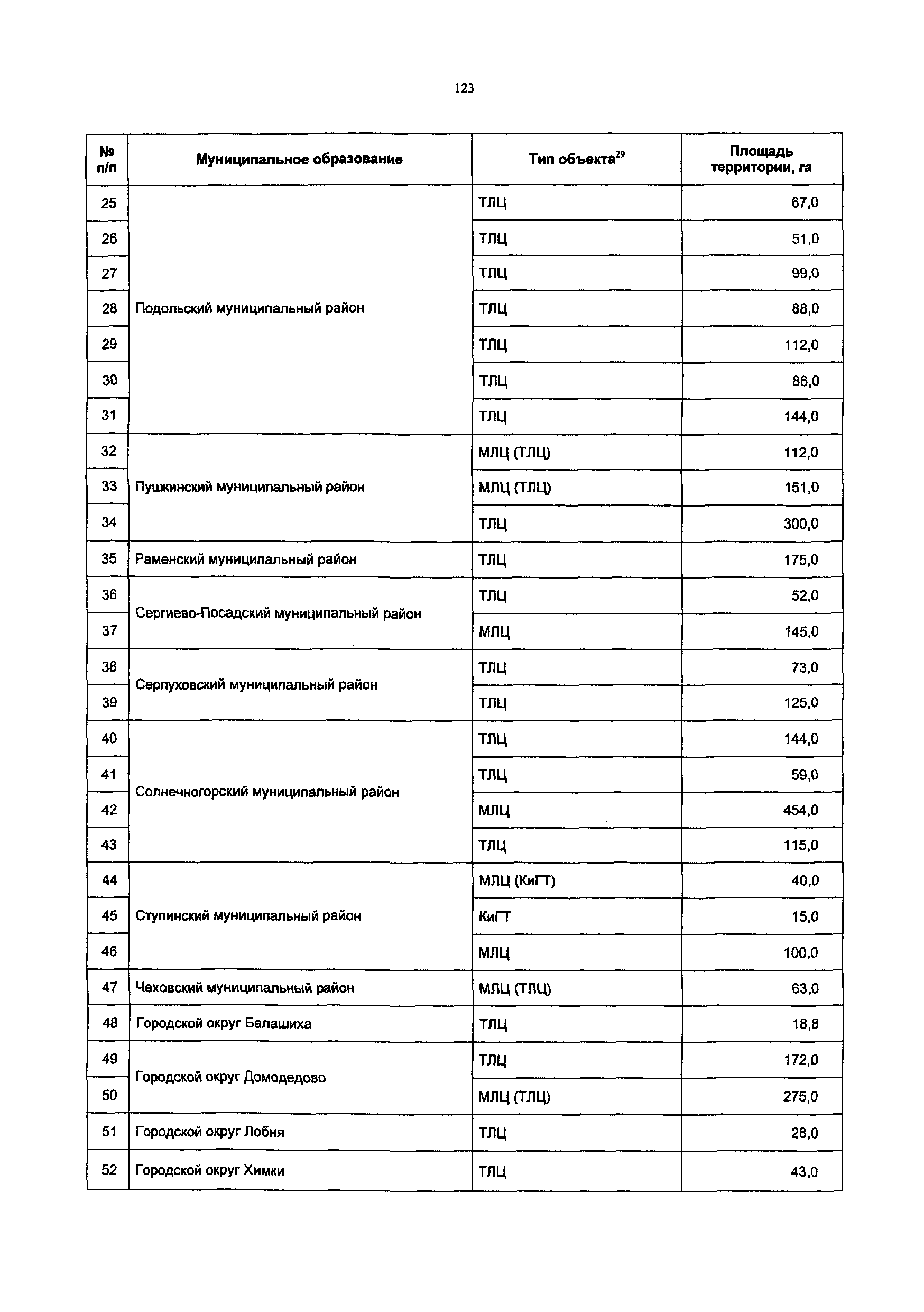 Постановление 548/21