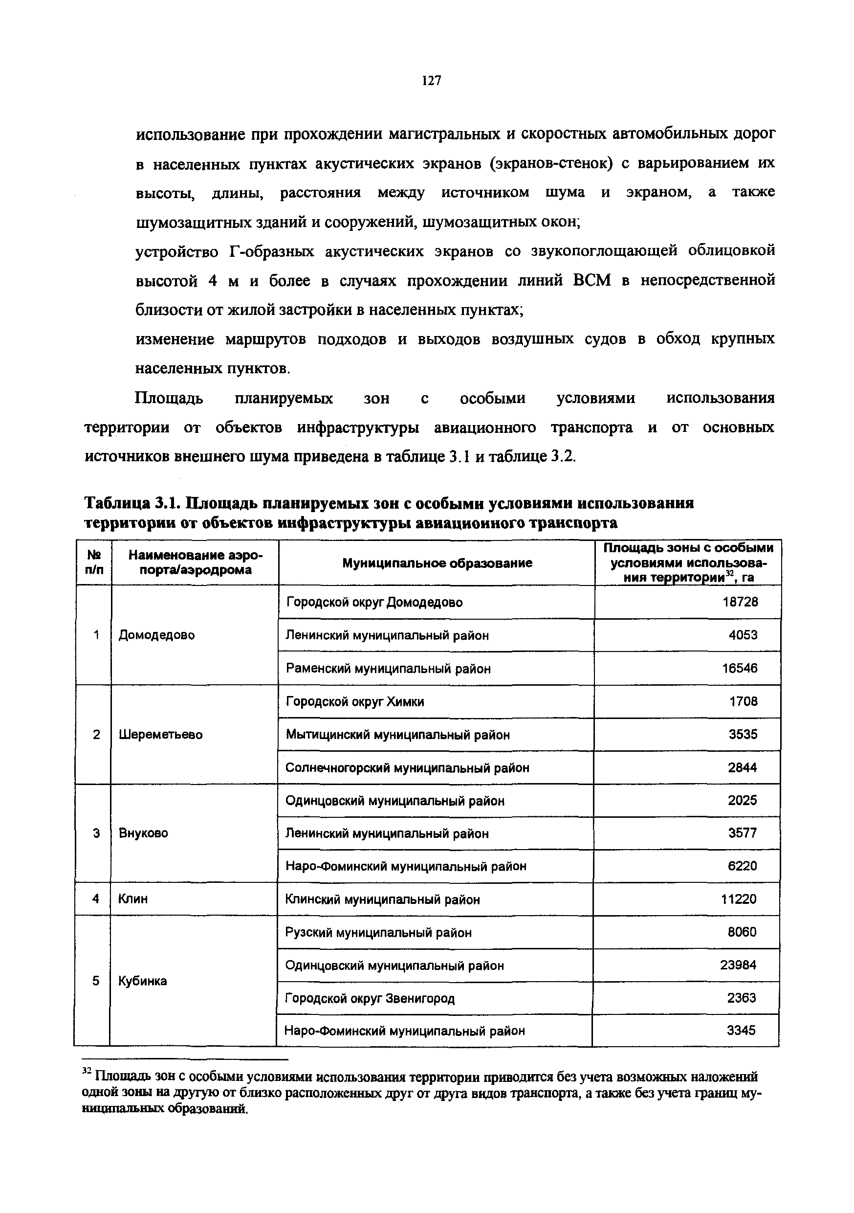 Постановление 548/21