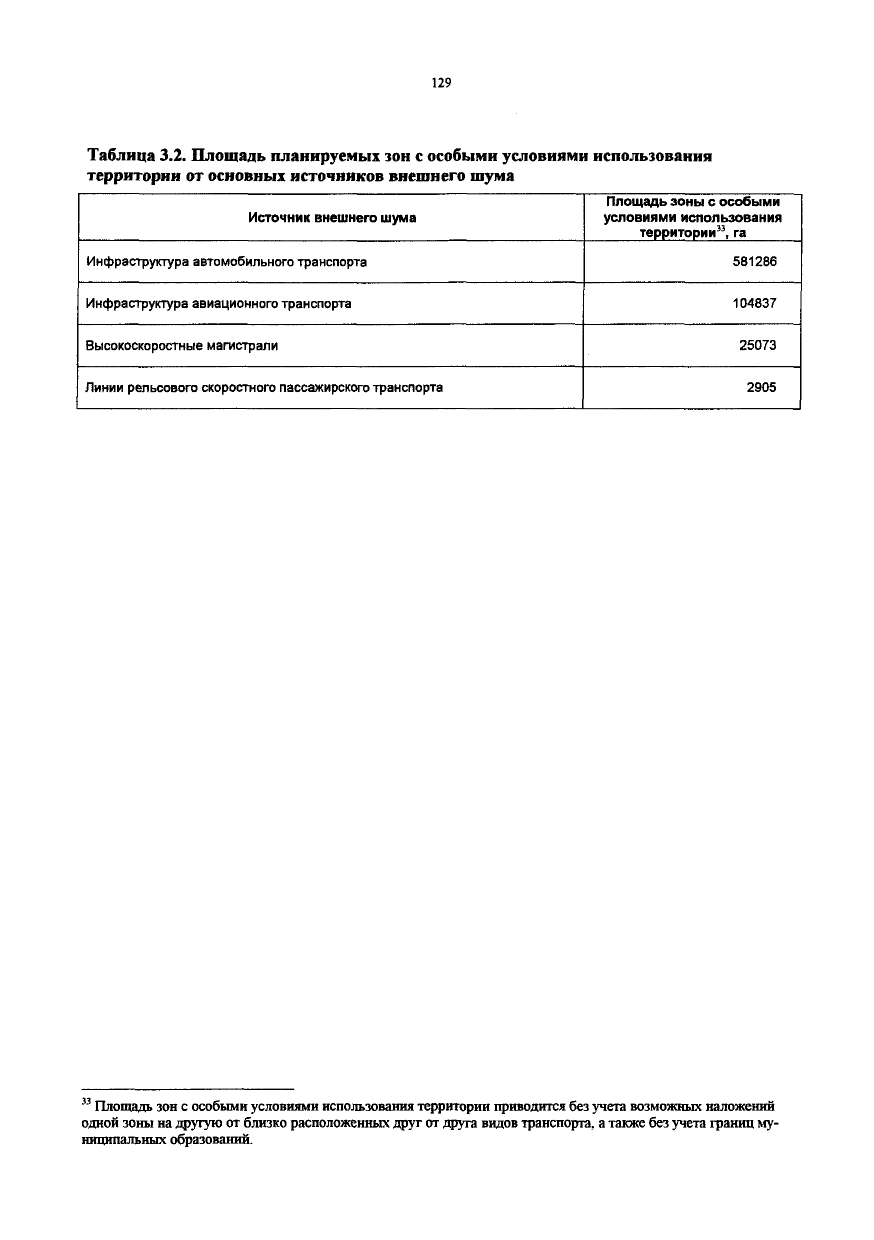 Постановление 548/21